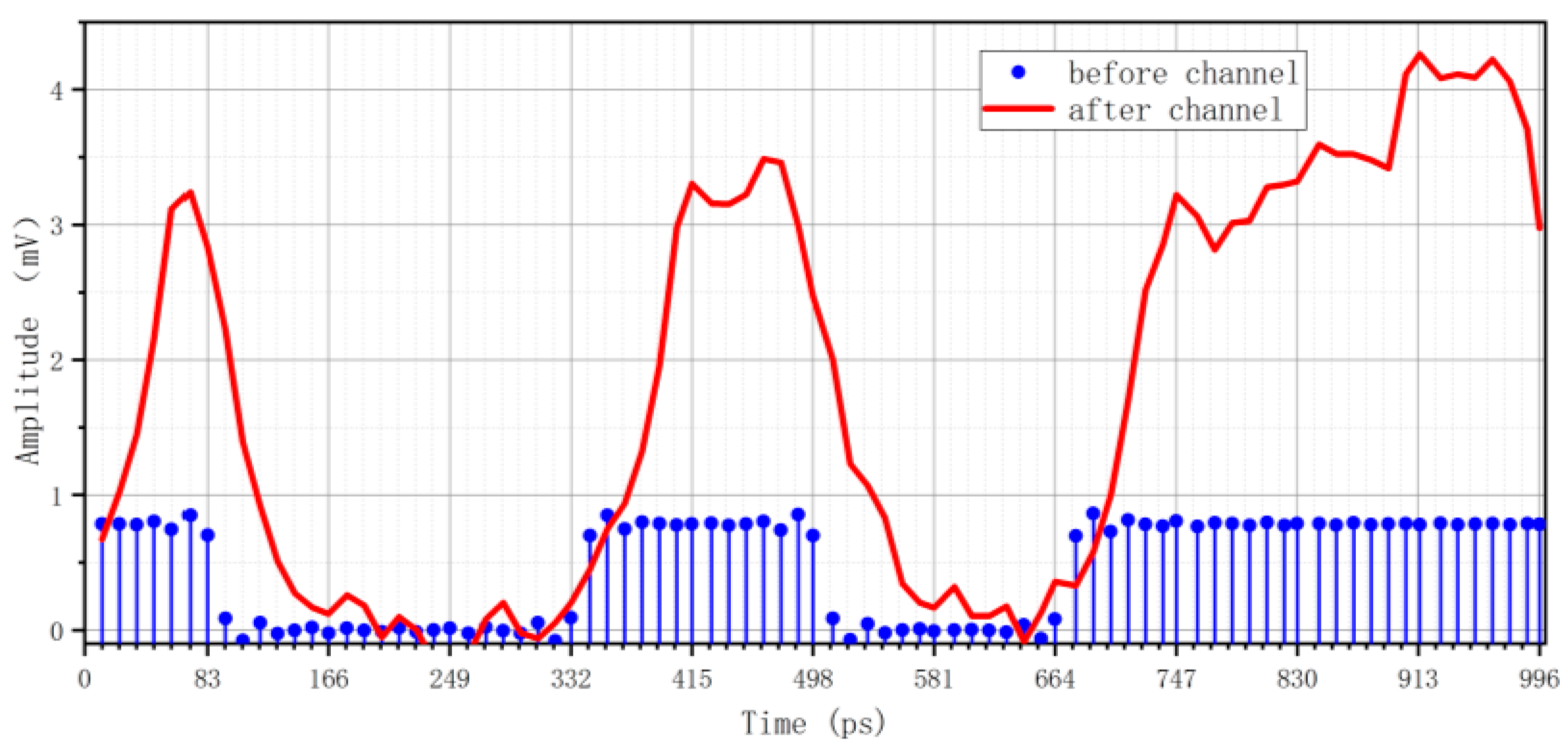 Micromachines 13 00031 g004 550
