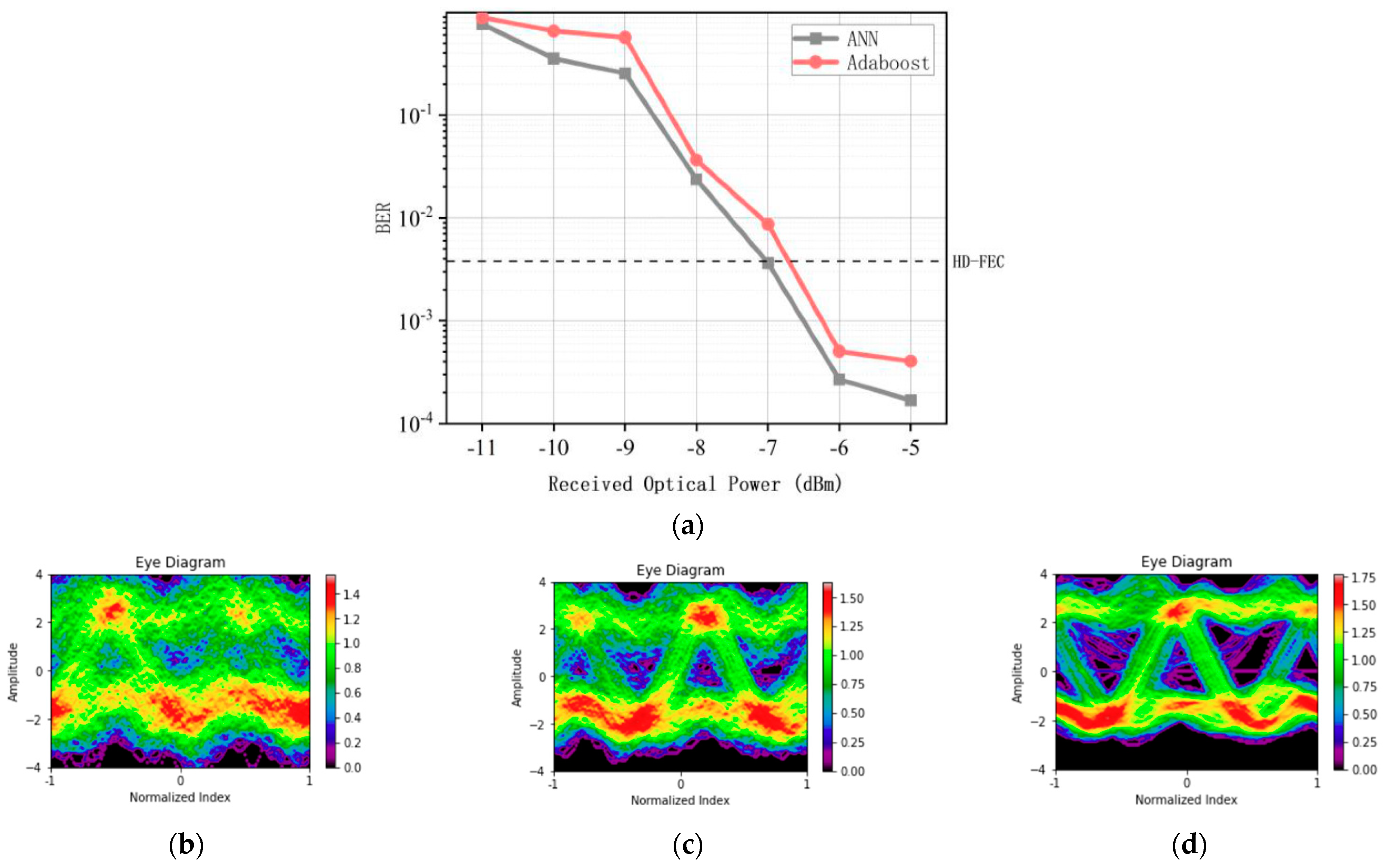 Micromachines 13 00031 g005 550