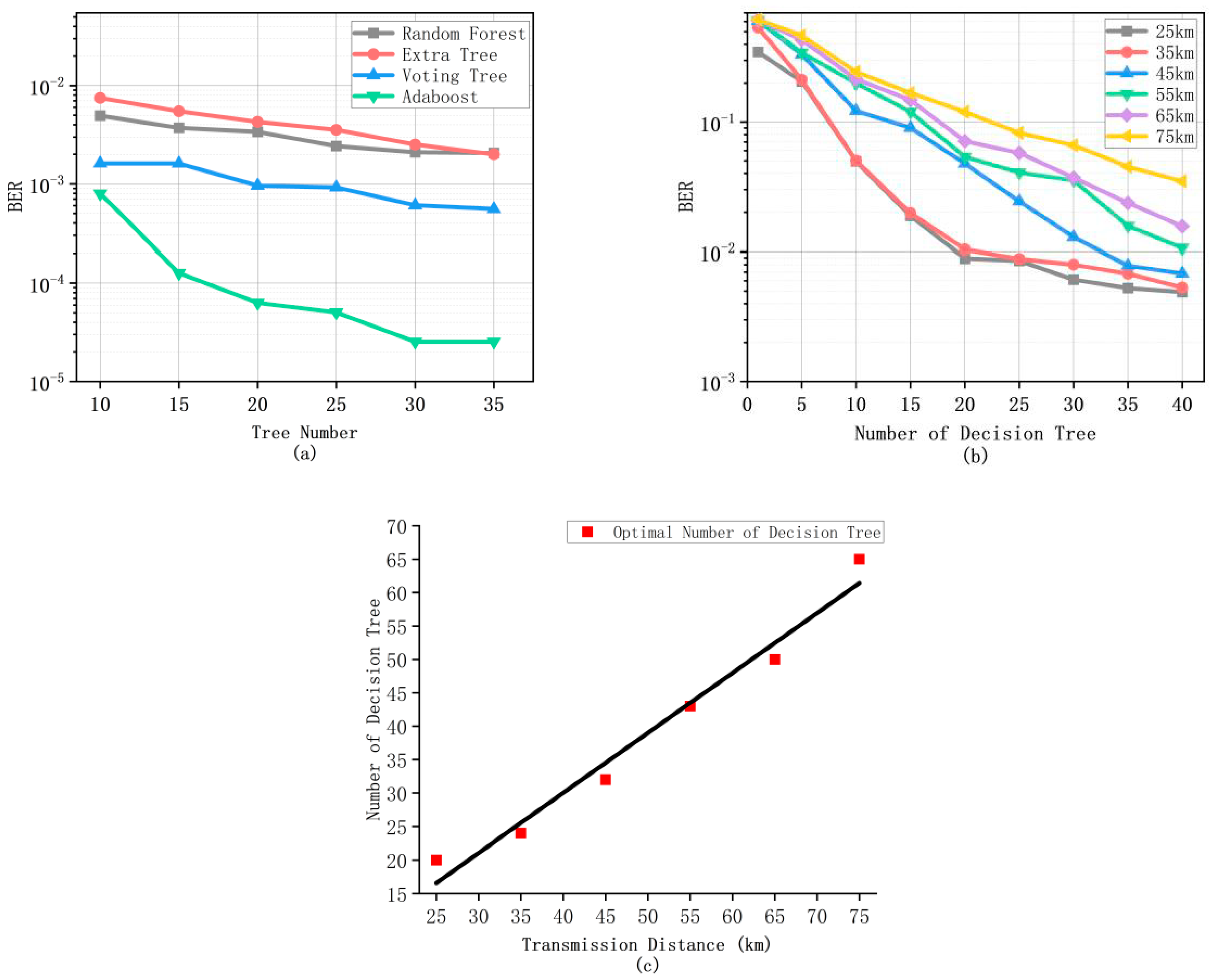 Micromachines 13 00031 g006 550