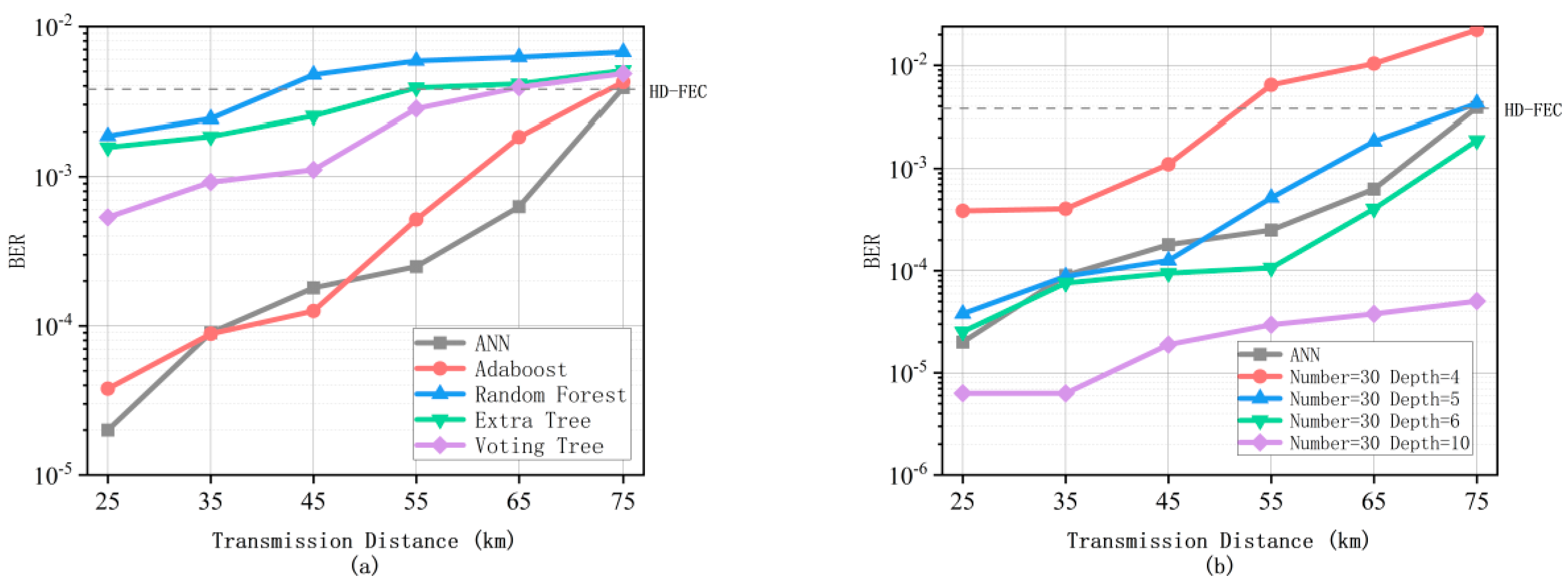 Micromachines 13 00031 g008 550