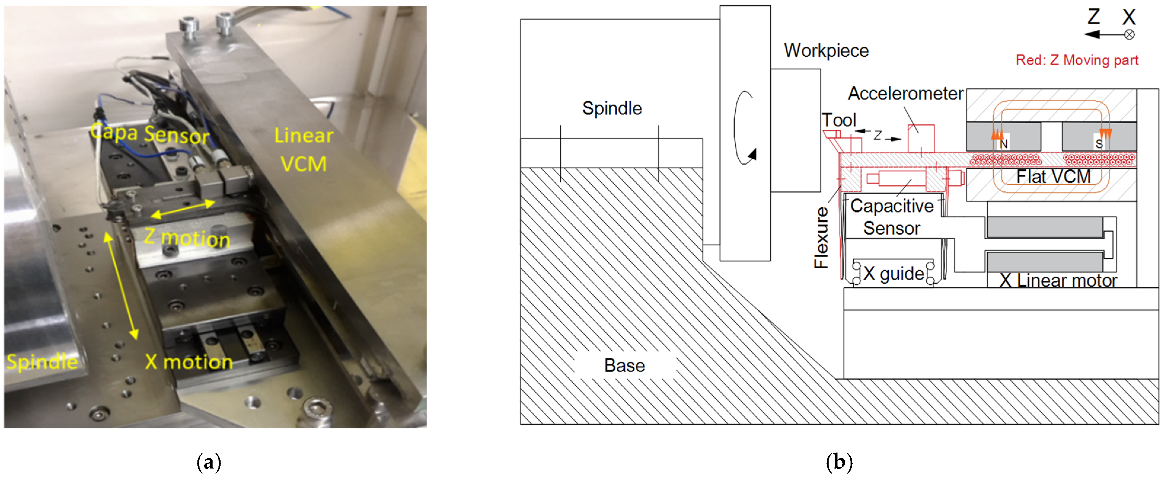 Micromachines 13 00033 g001
