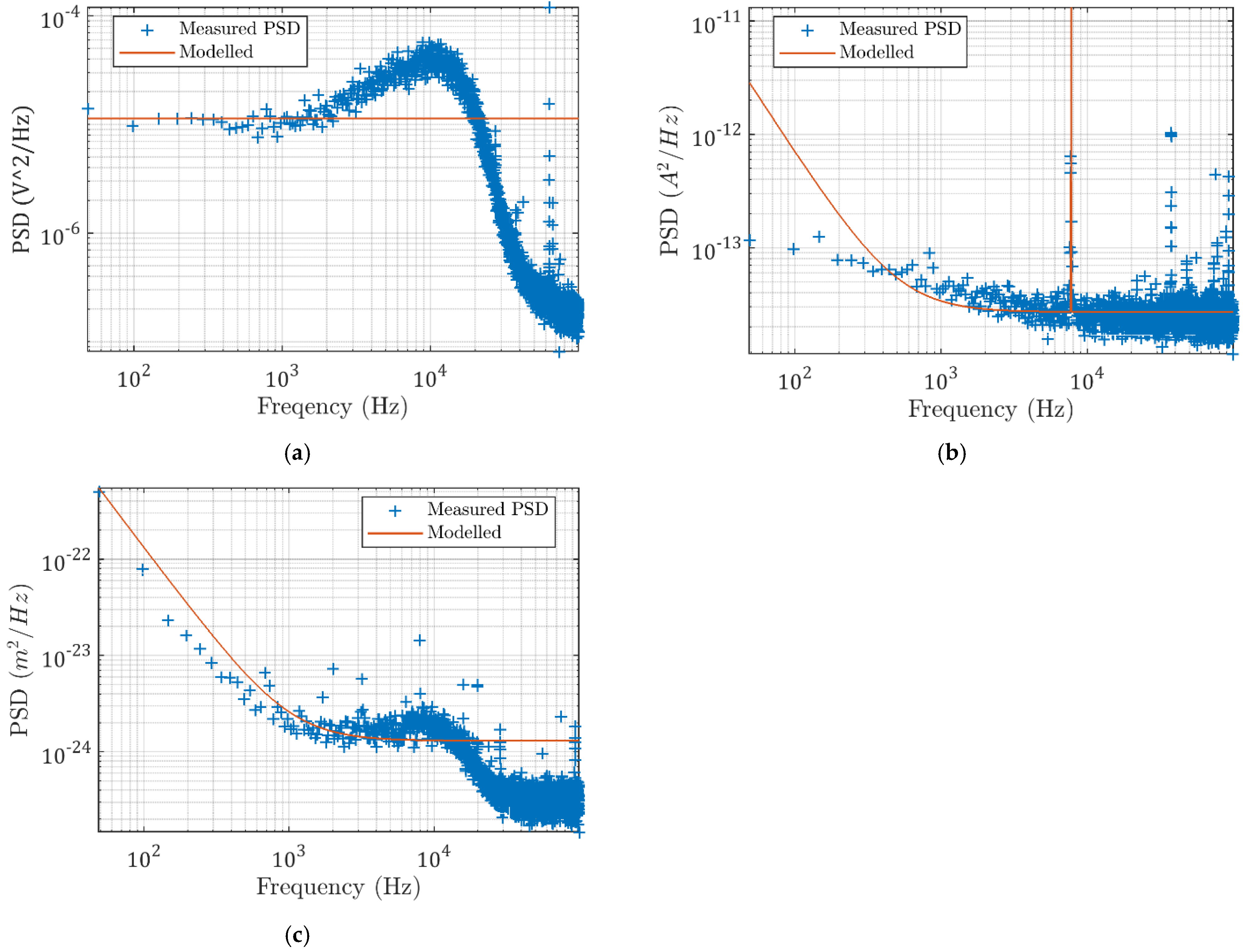 Micromachines 13 00033 g005