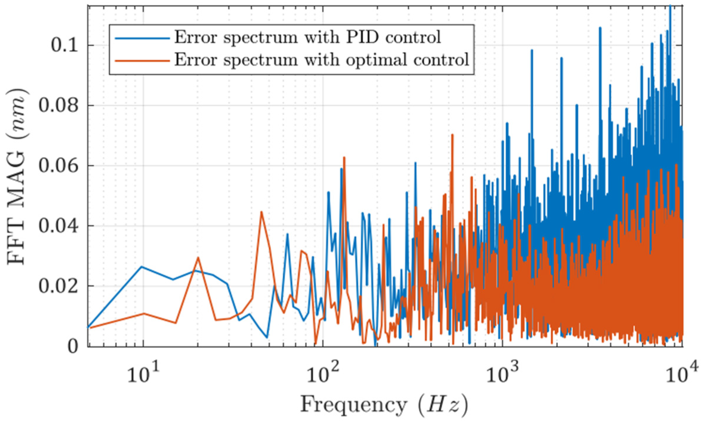 Micromachines 13 00033 g009