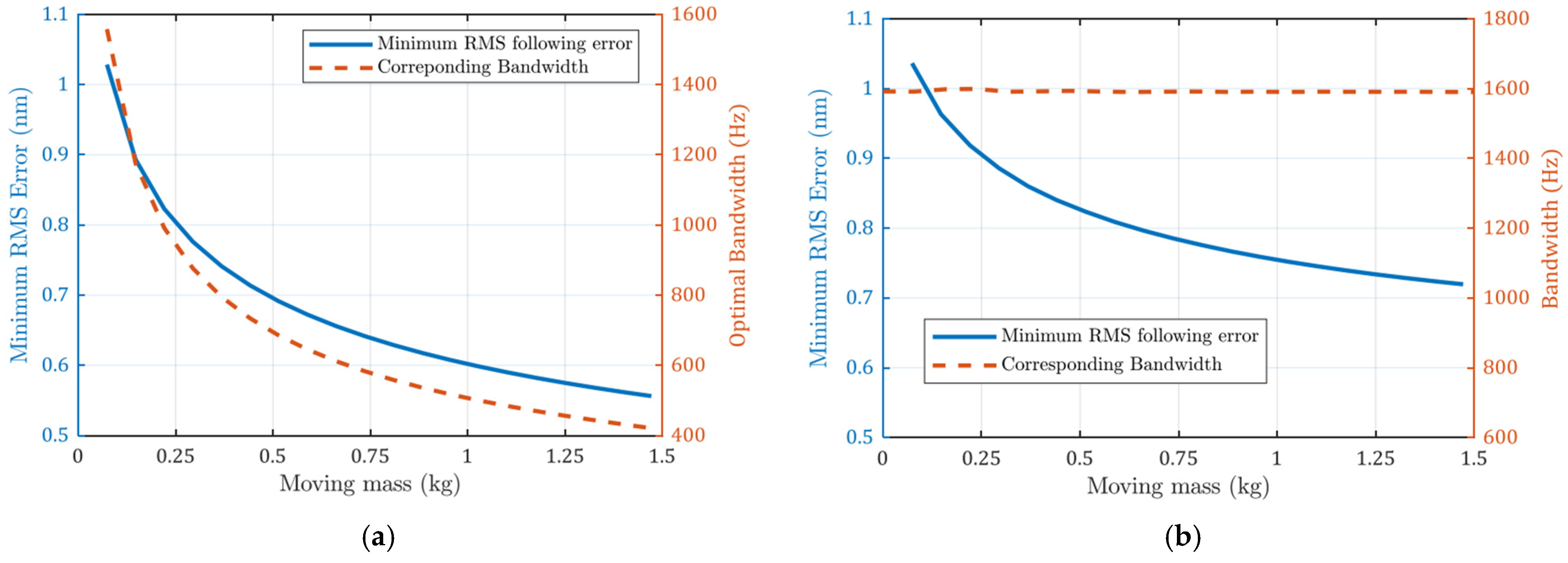 Micromachines 13 00033 g011