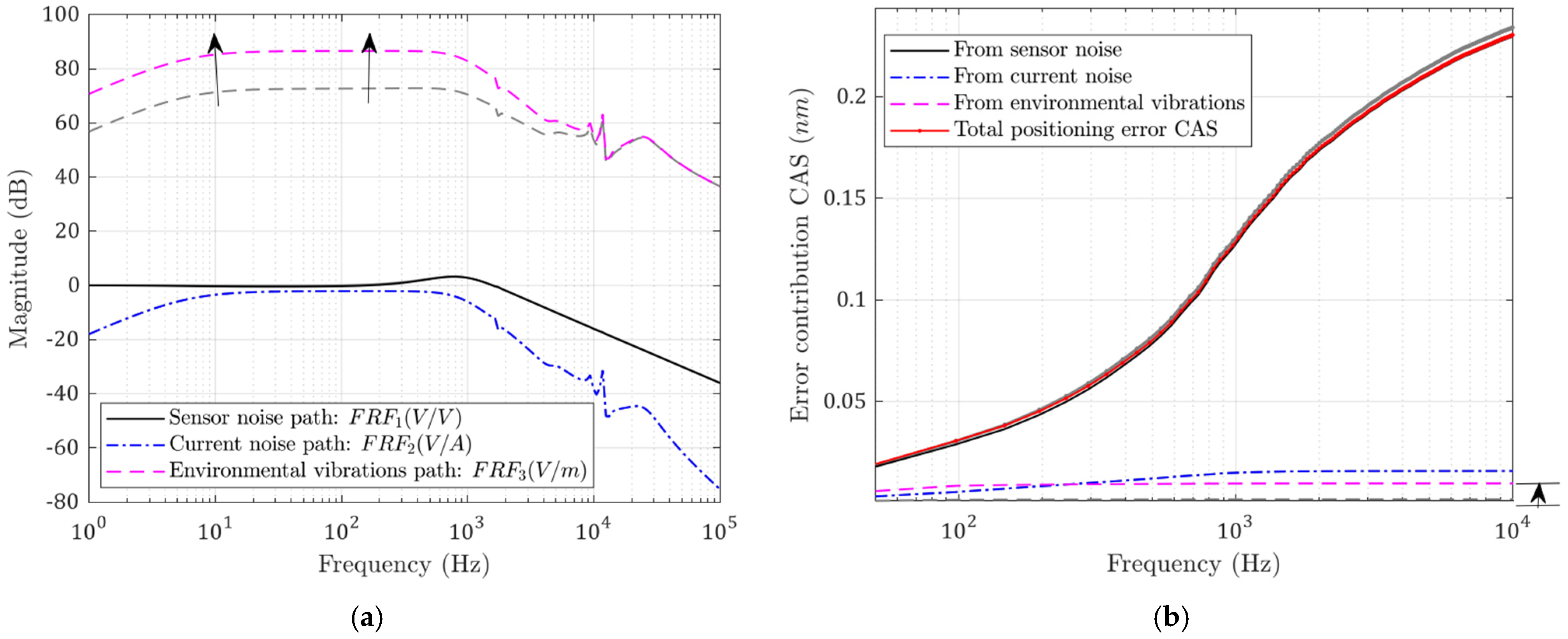 Micromachines 13 00033 g012