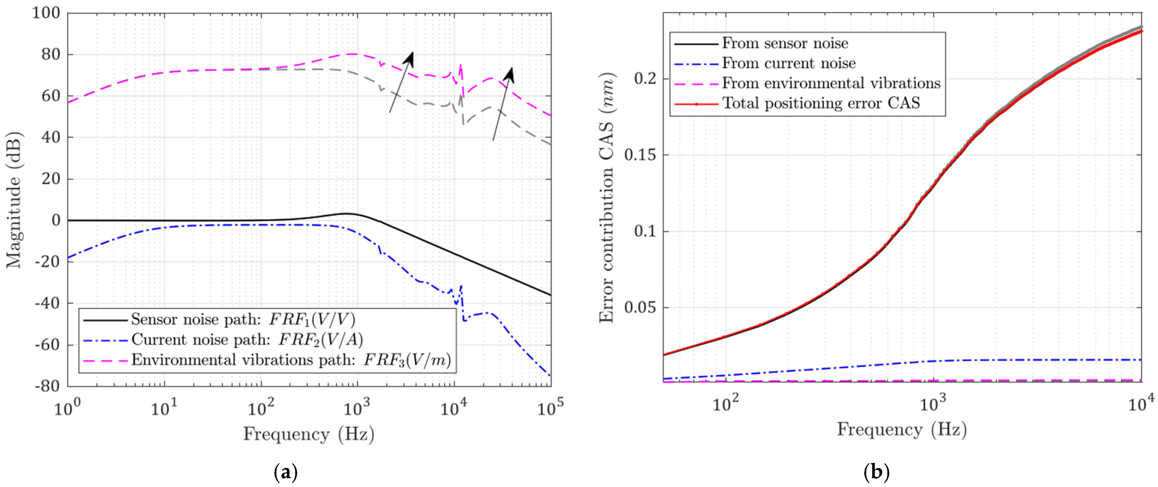 Micromachines 13 00033 g013