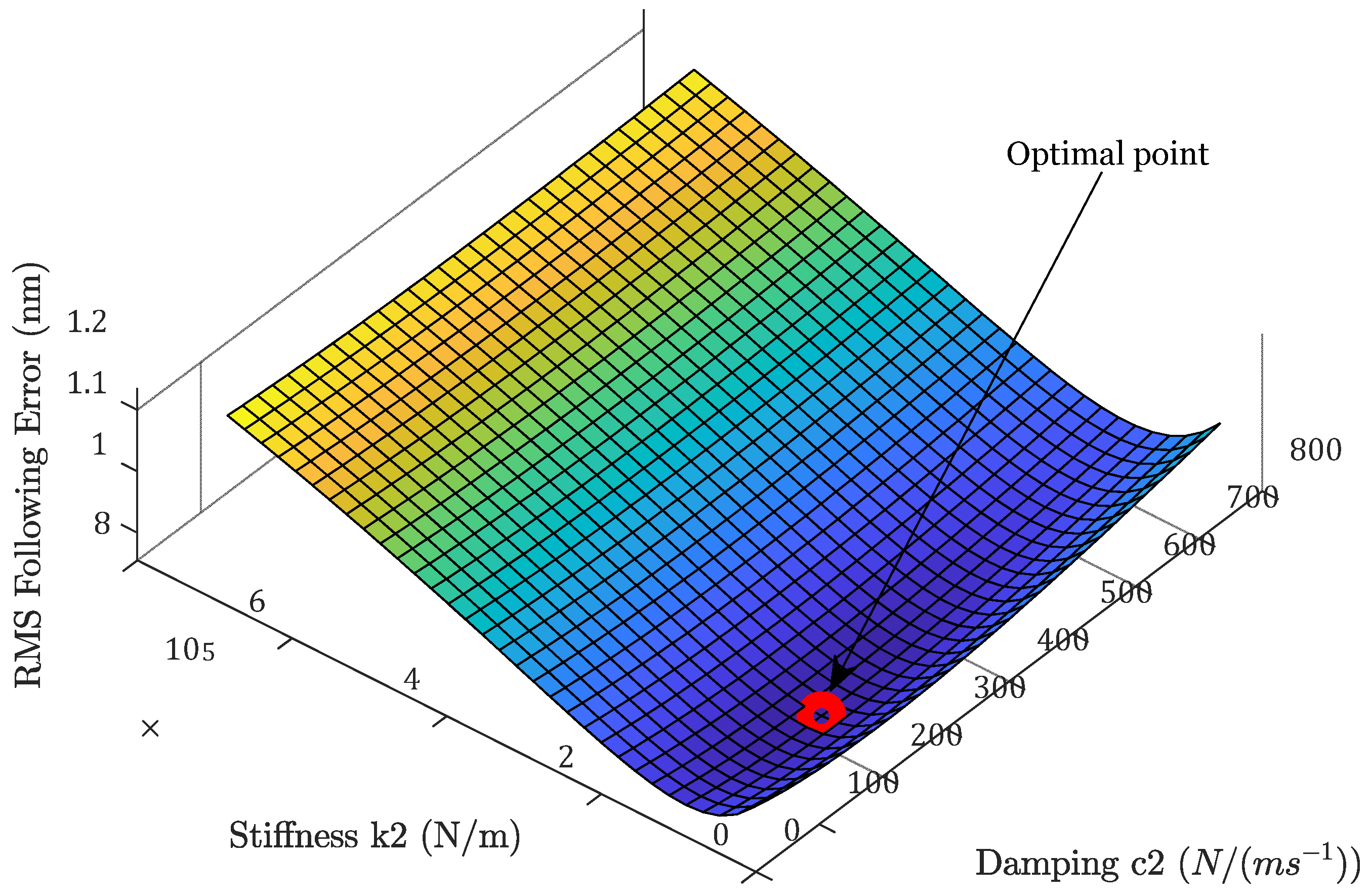 Micromachines 13 00033 g014