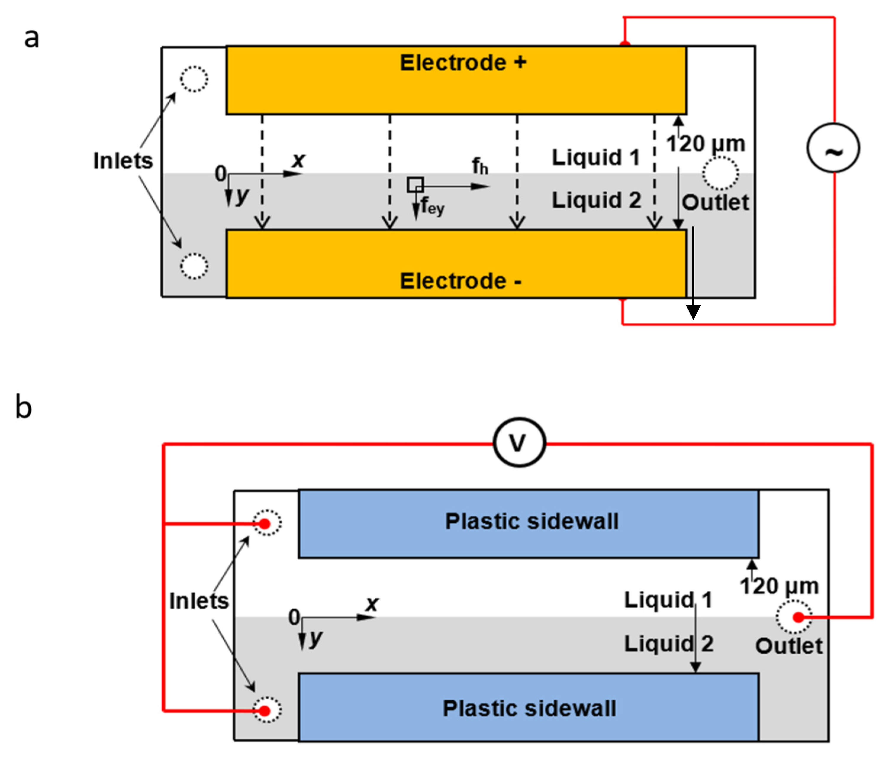 Micromachines 13 00034 g001 550