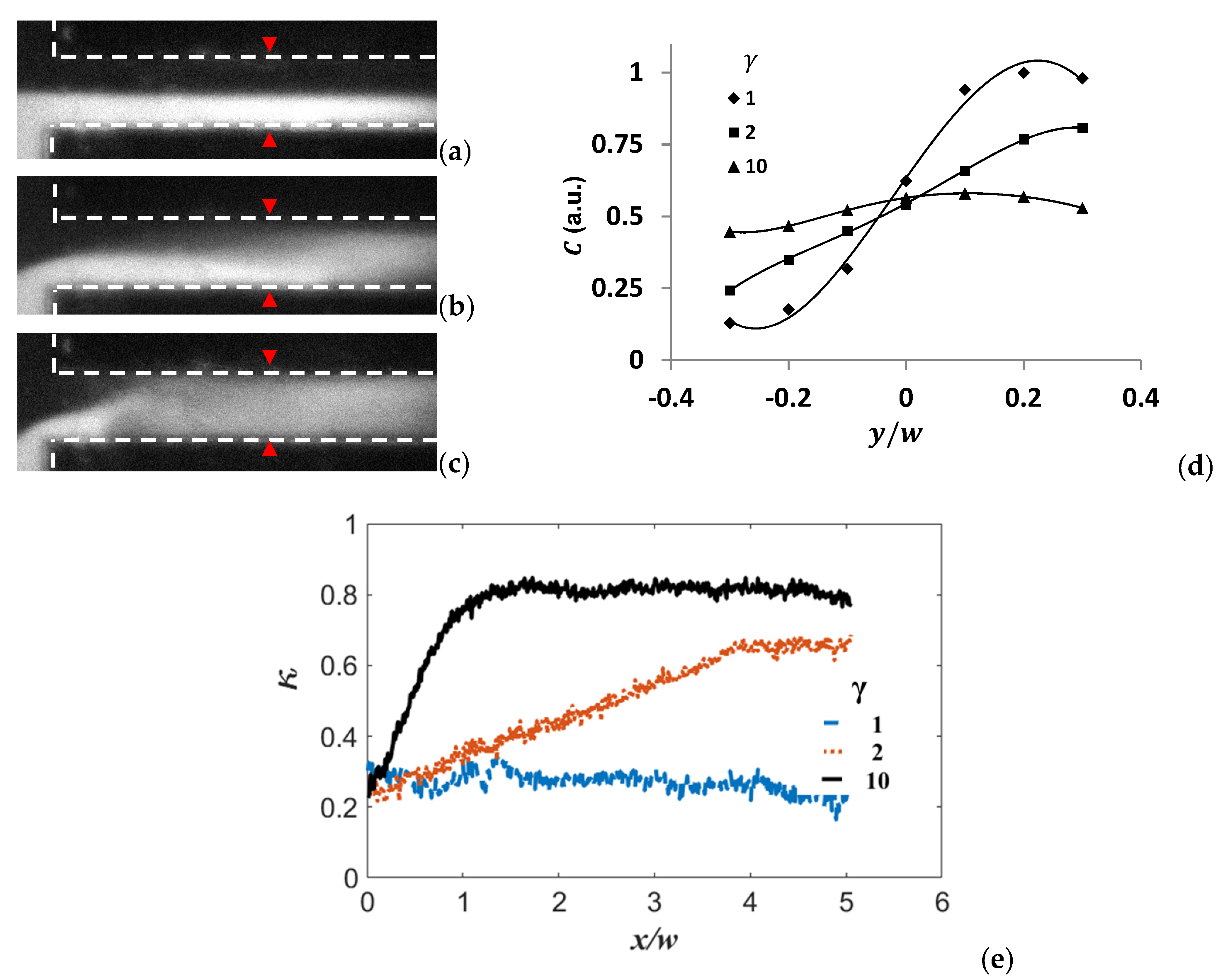 Micromachines 13 00034 g004 550