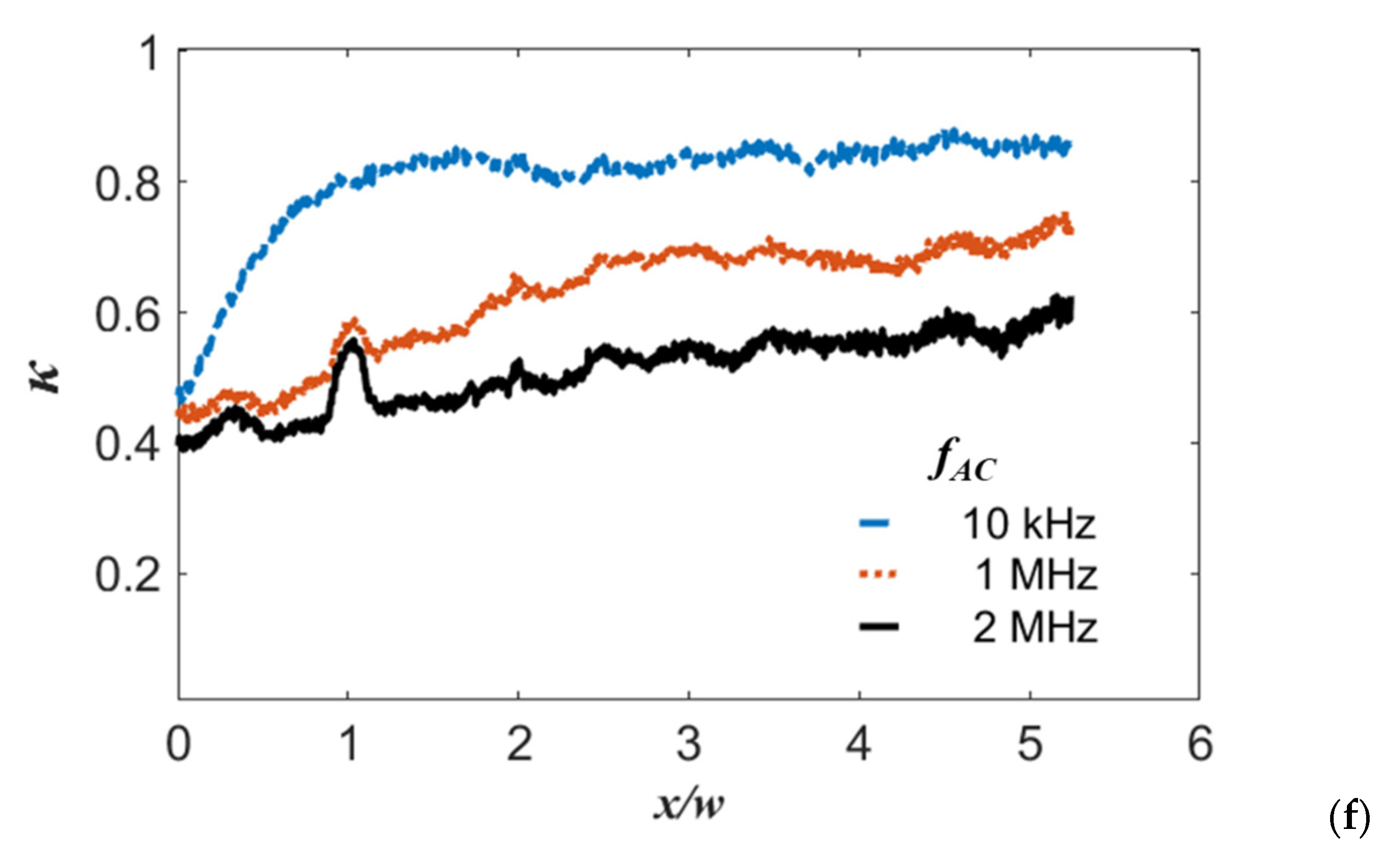 Micromachines 13 00034 g006b 550