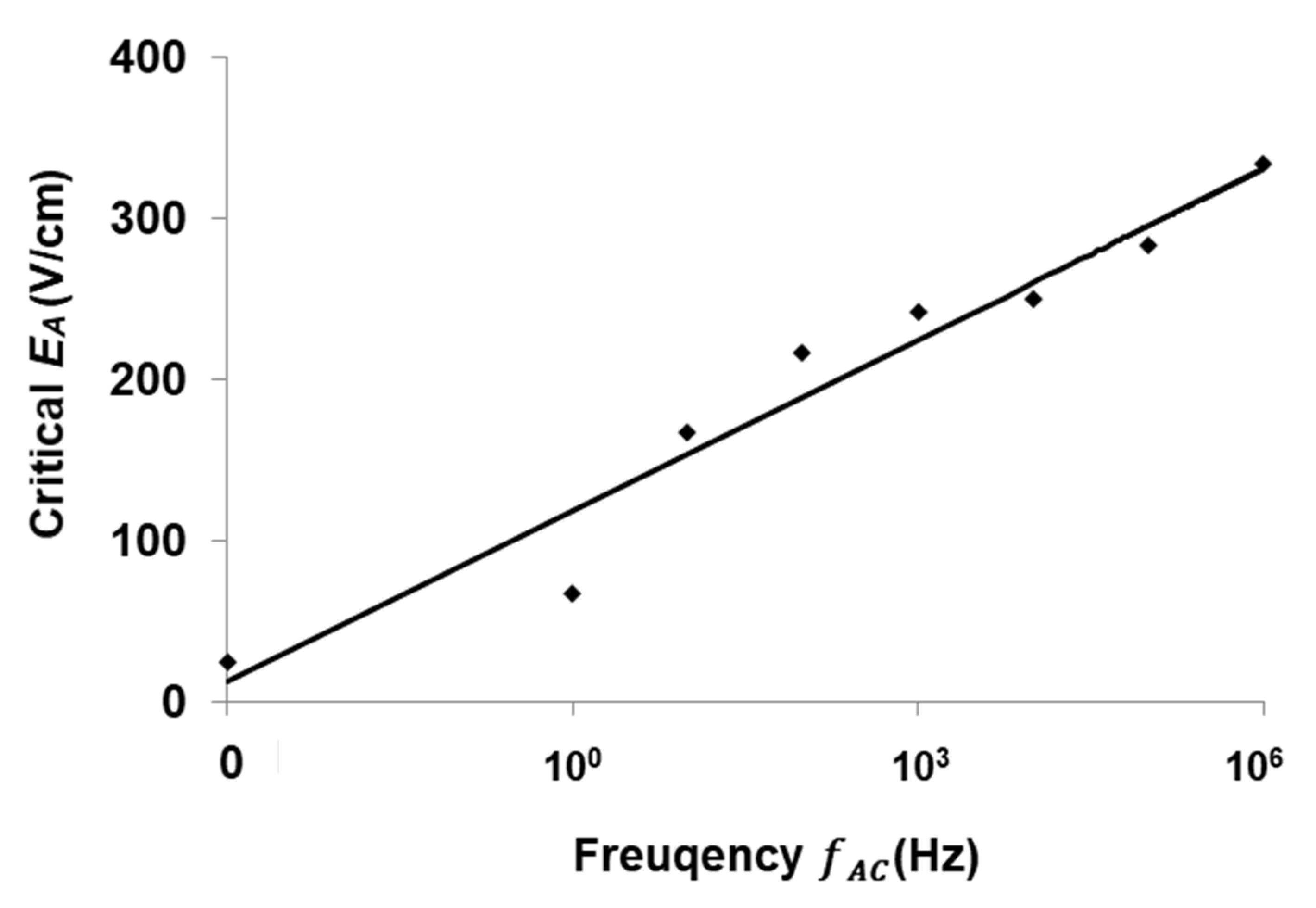 Micromachines 13 00034 g008 550