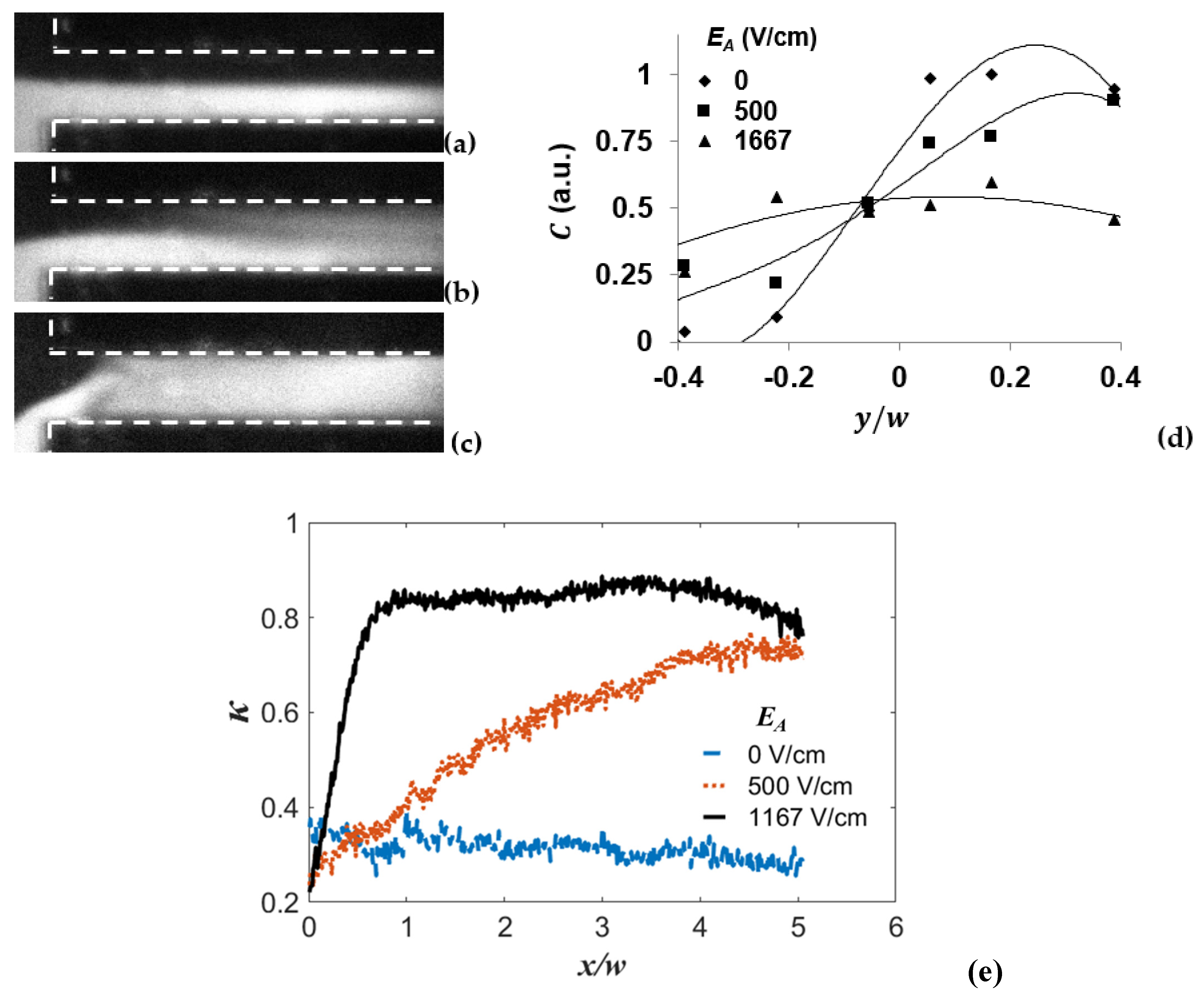 Micromachines 13 00034 g009 550