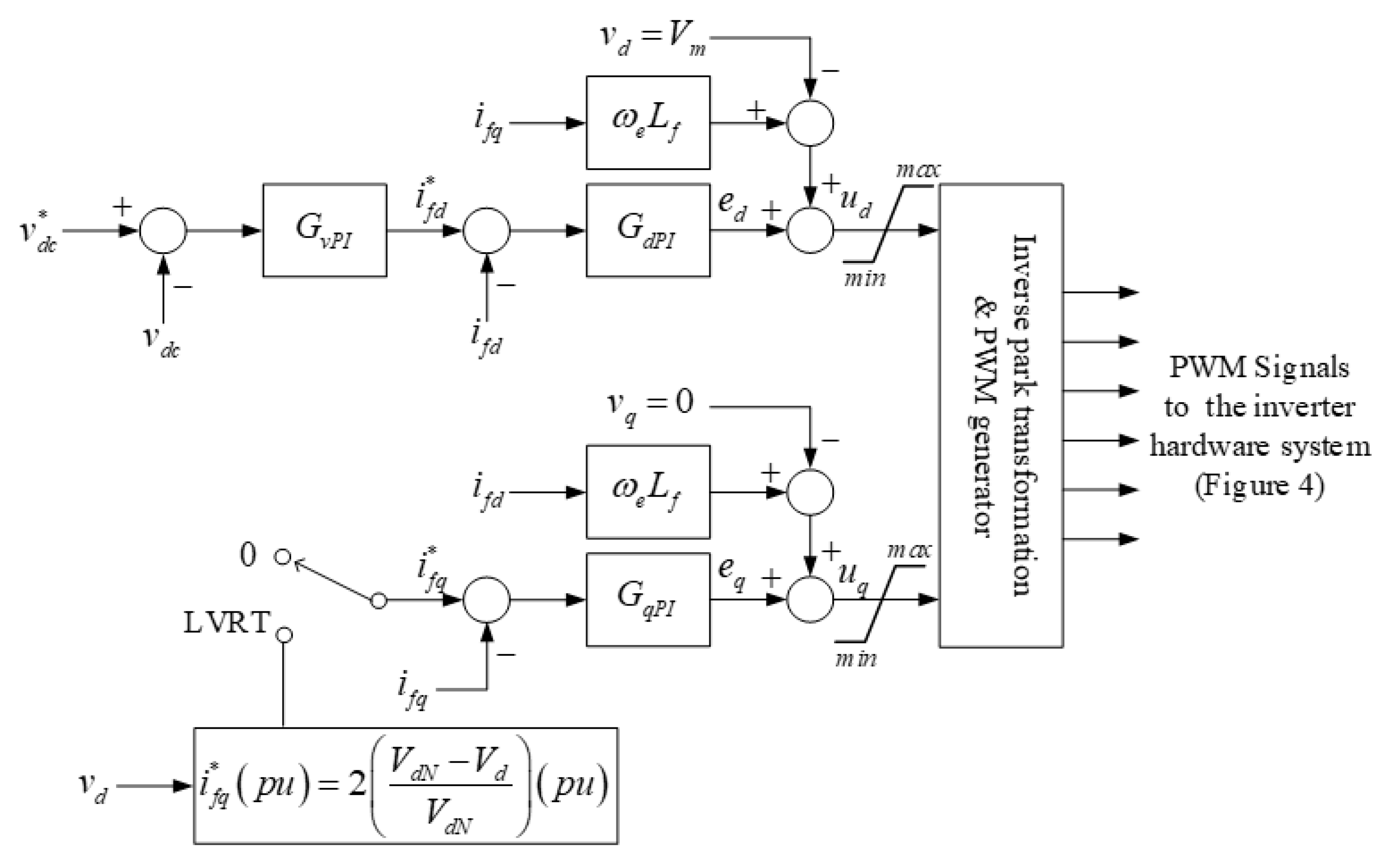 Micromachines 13 00039 g007 550