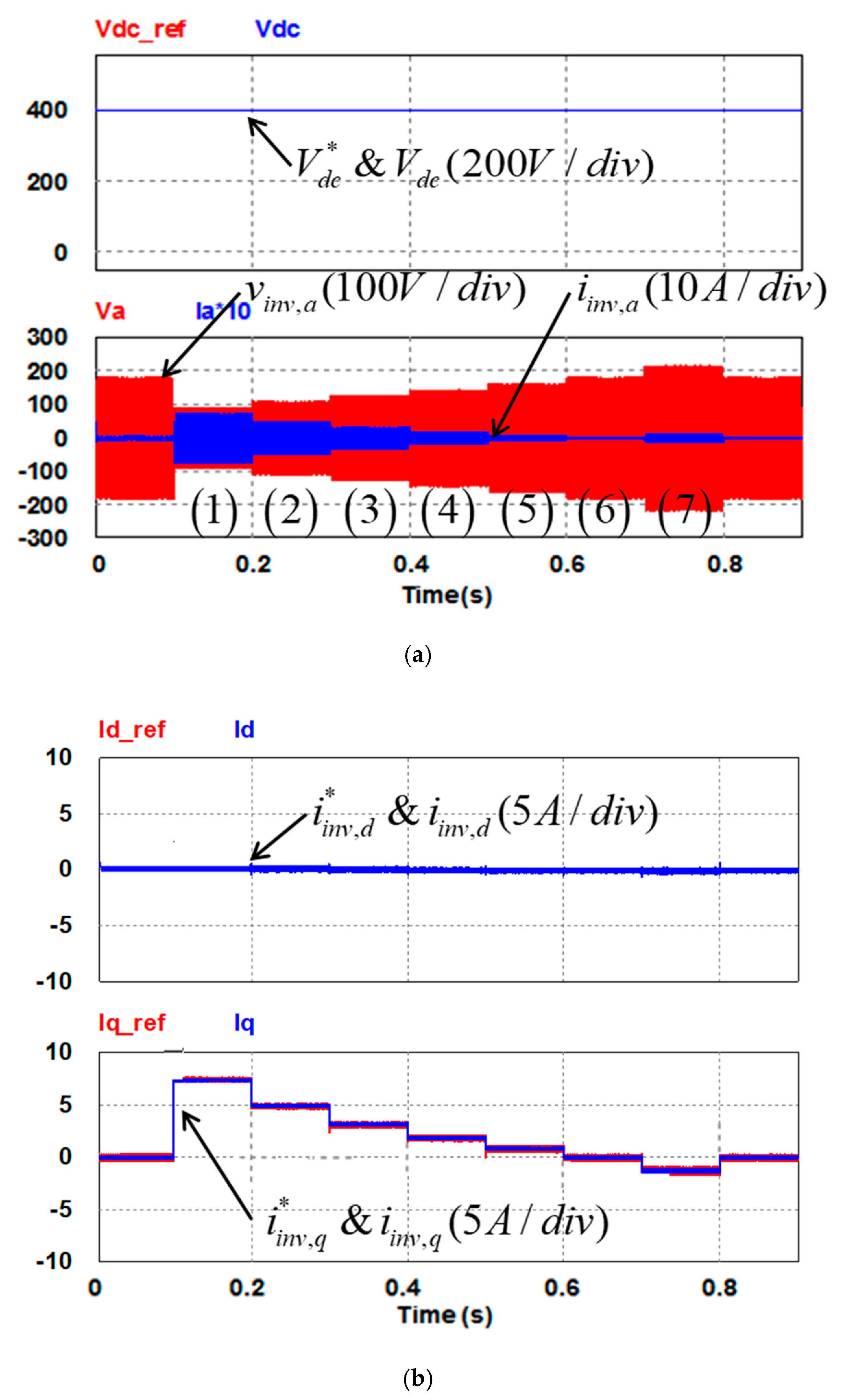 Micromachines 13 00039 g010 550