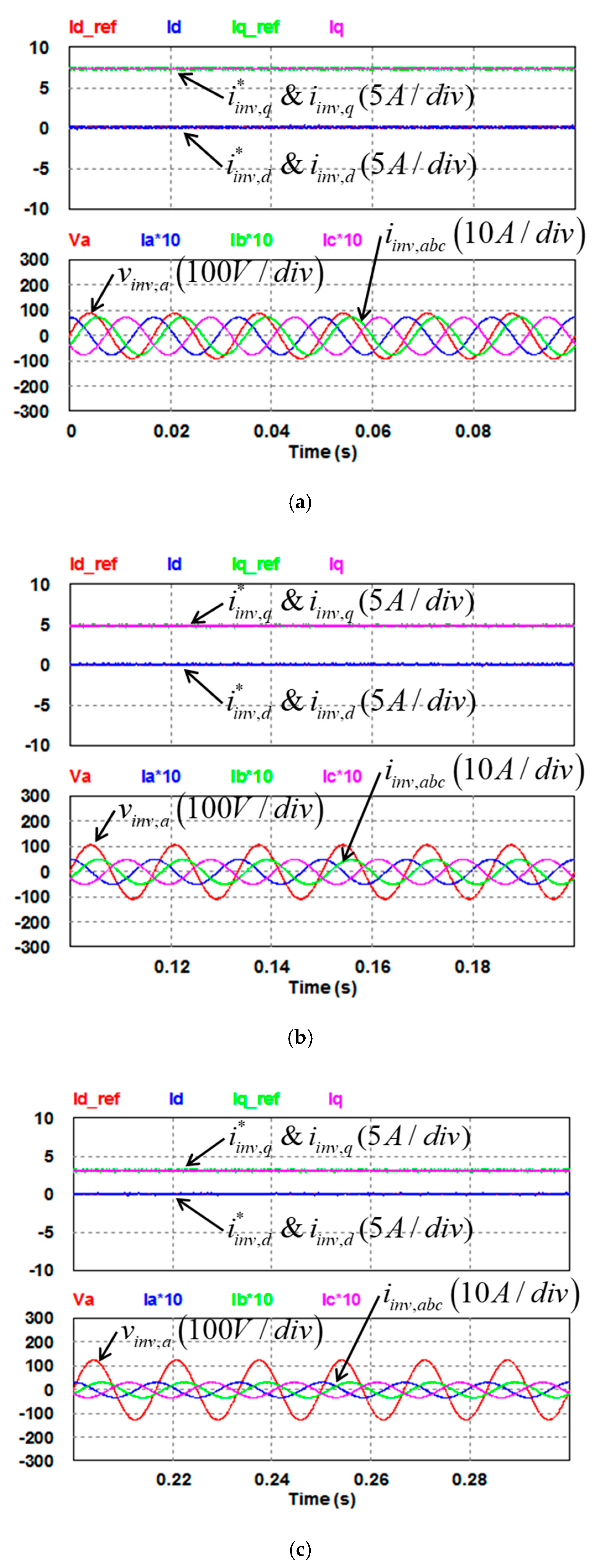 Micromachines 13 00039 g011a 550