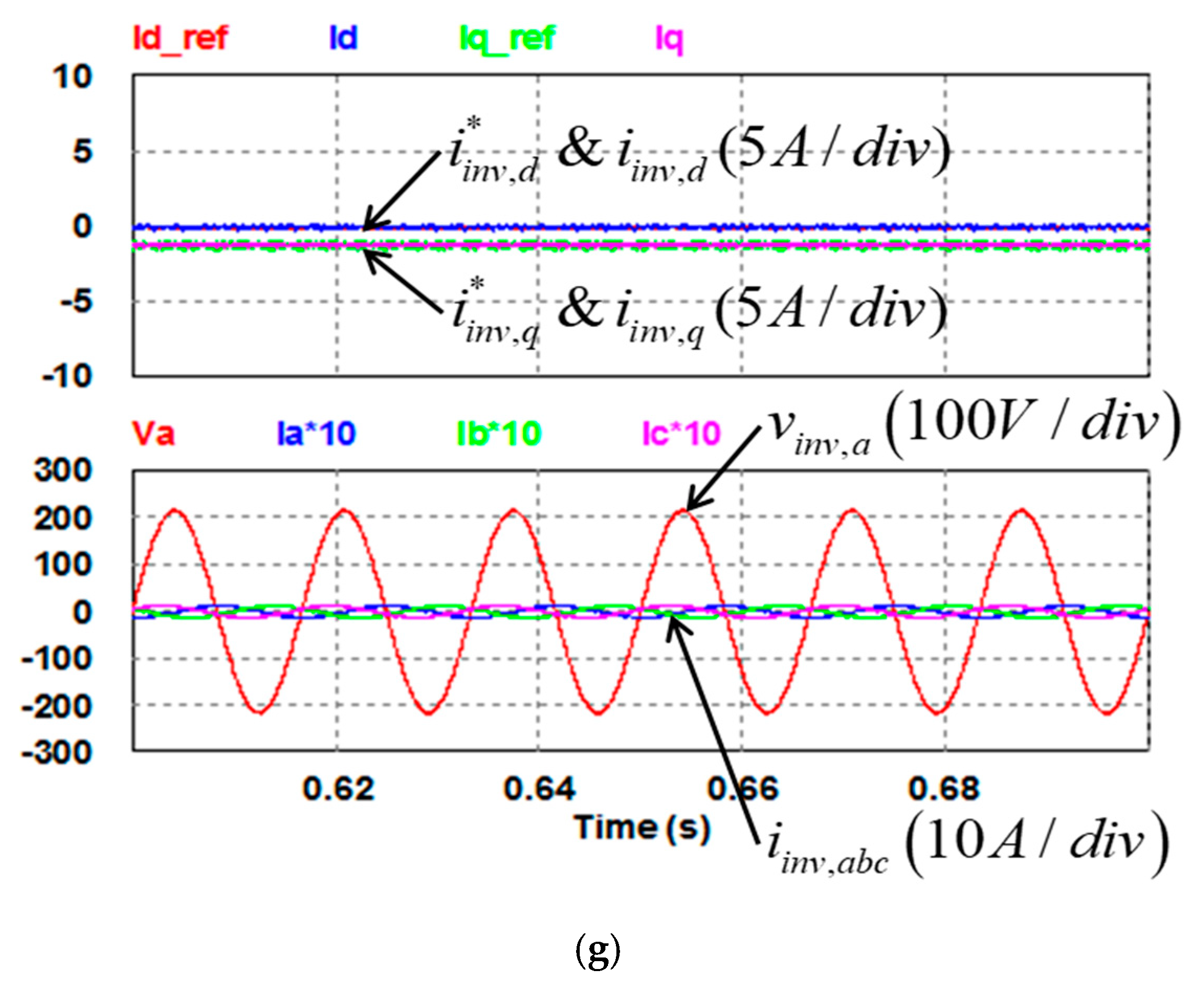 Micromachines 13 00039 g011c 550