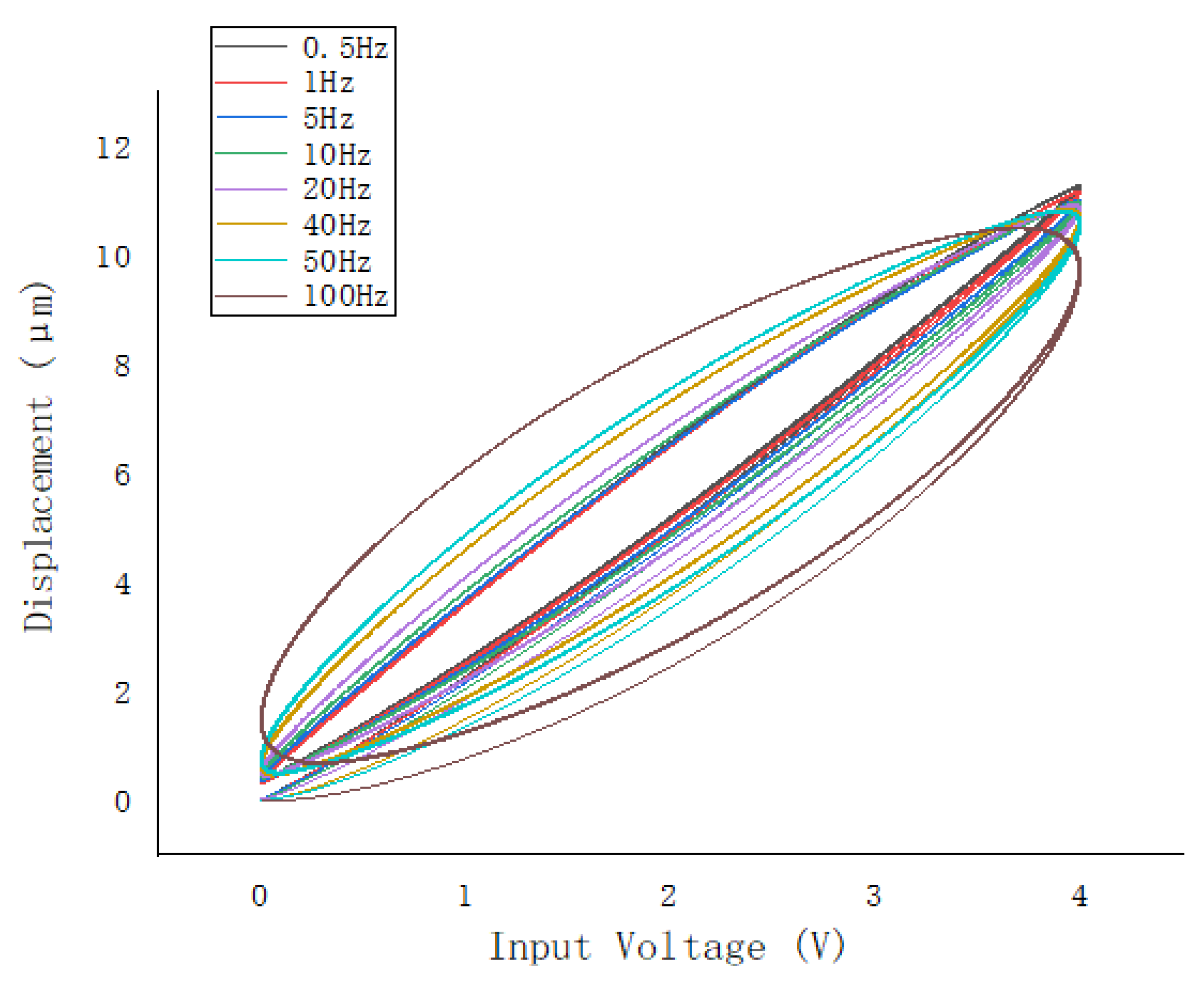 Micromachines 13 00042 g001 Micromachines 13 00042 g001