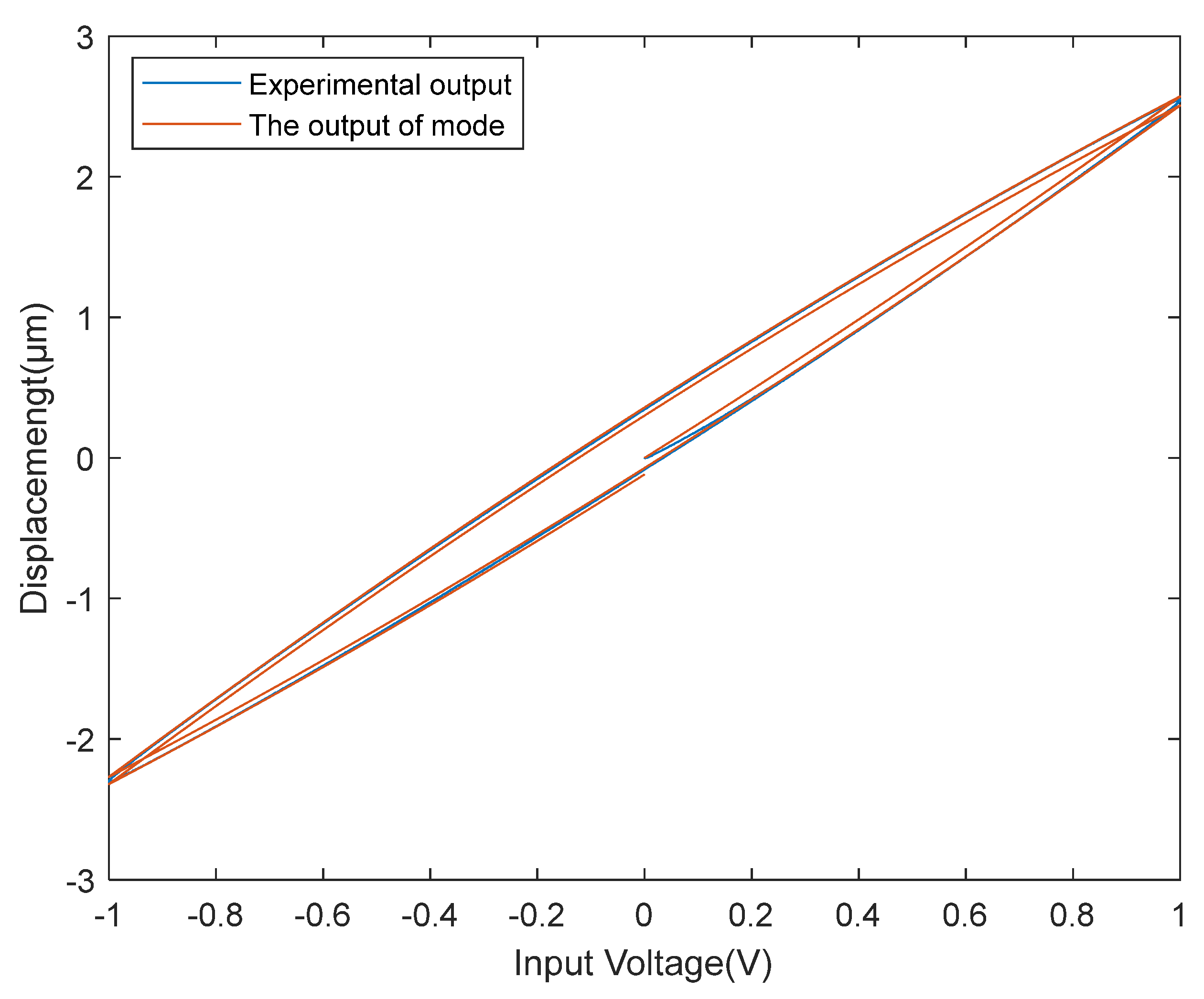 Micromachines 13 00042 g007 Micromachines 13 00042 g007