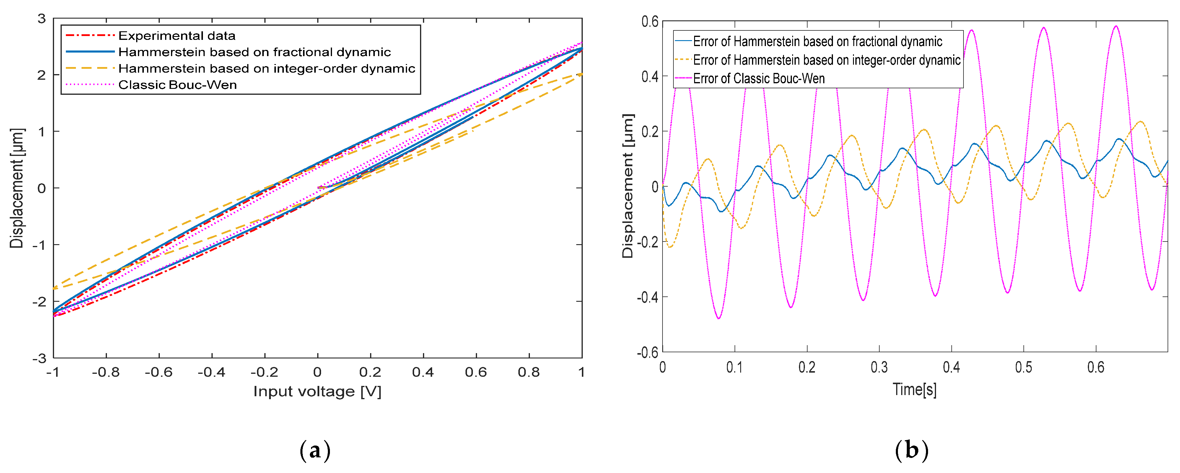 Micromachines 13 00042 g008 Micromachines 13 00042 g008