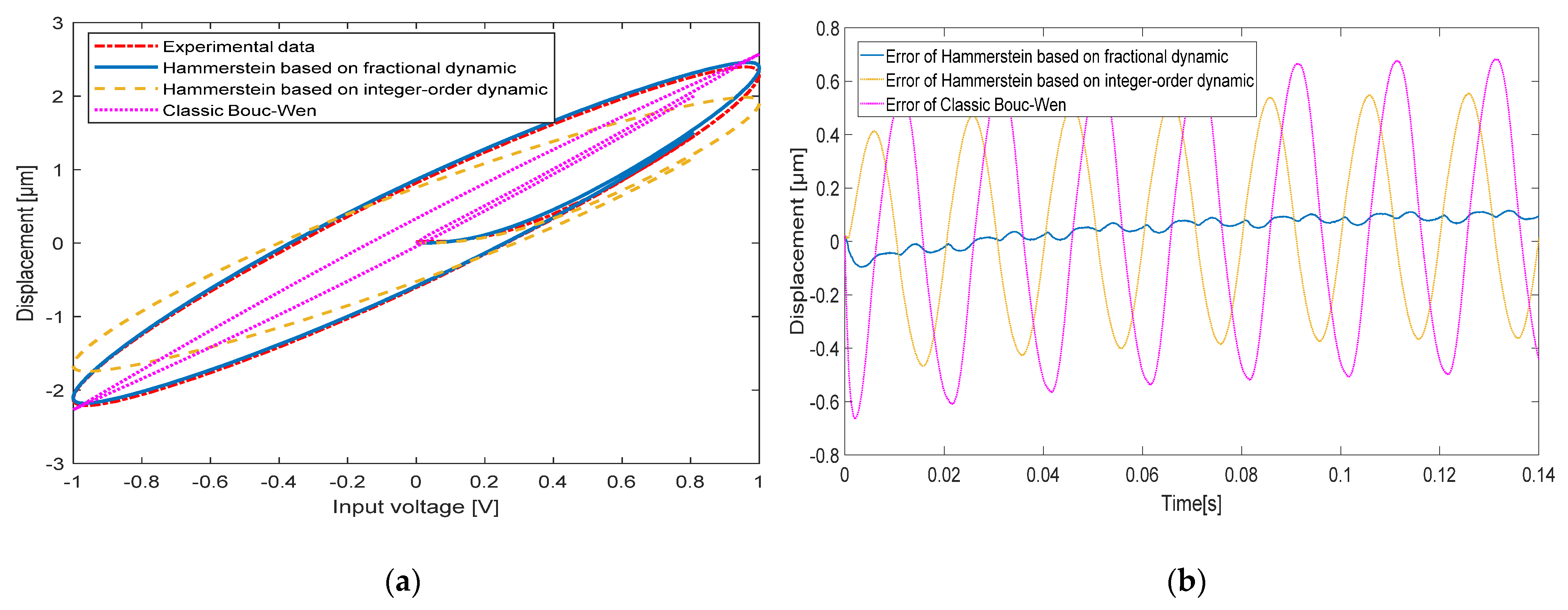 Micromachines 13 00042 g010 Micromachines 13 00042 g010
