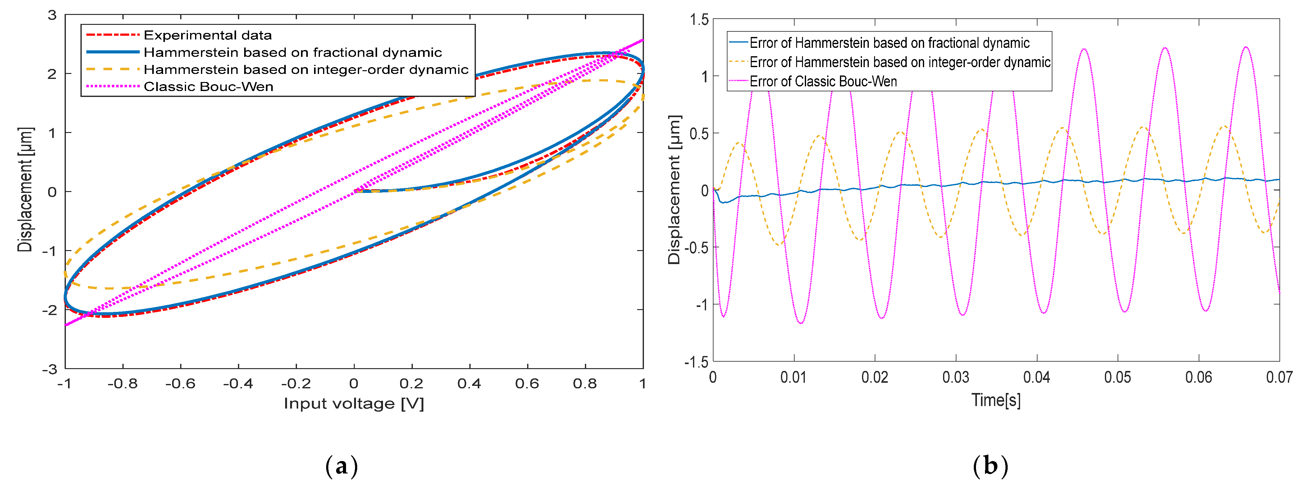 Micromachines 13 00042 g011 Micromachines 13 00042 g011