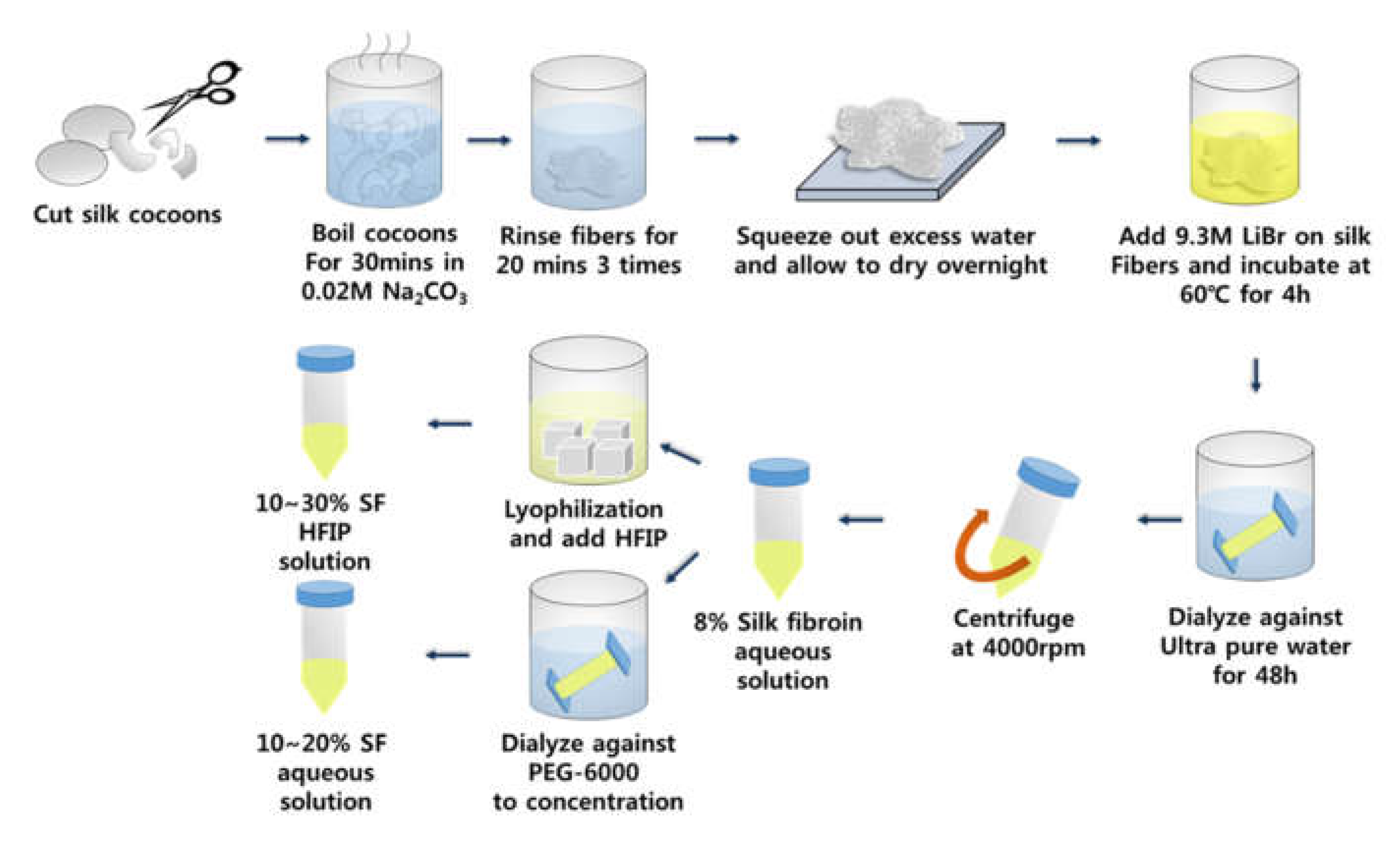 Micromachines 13 00043 g001