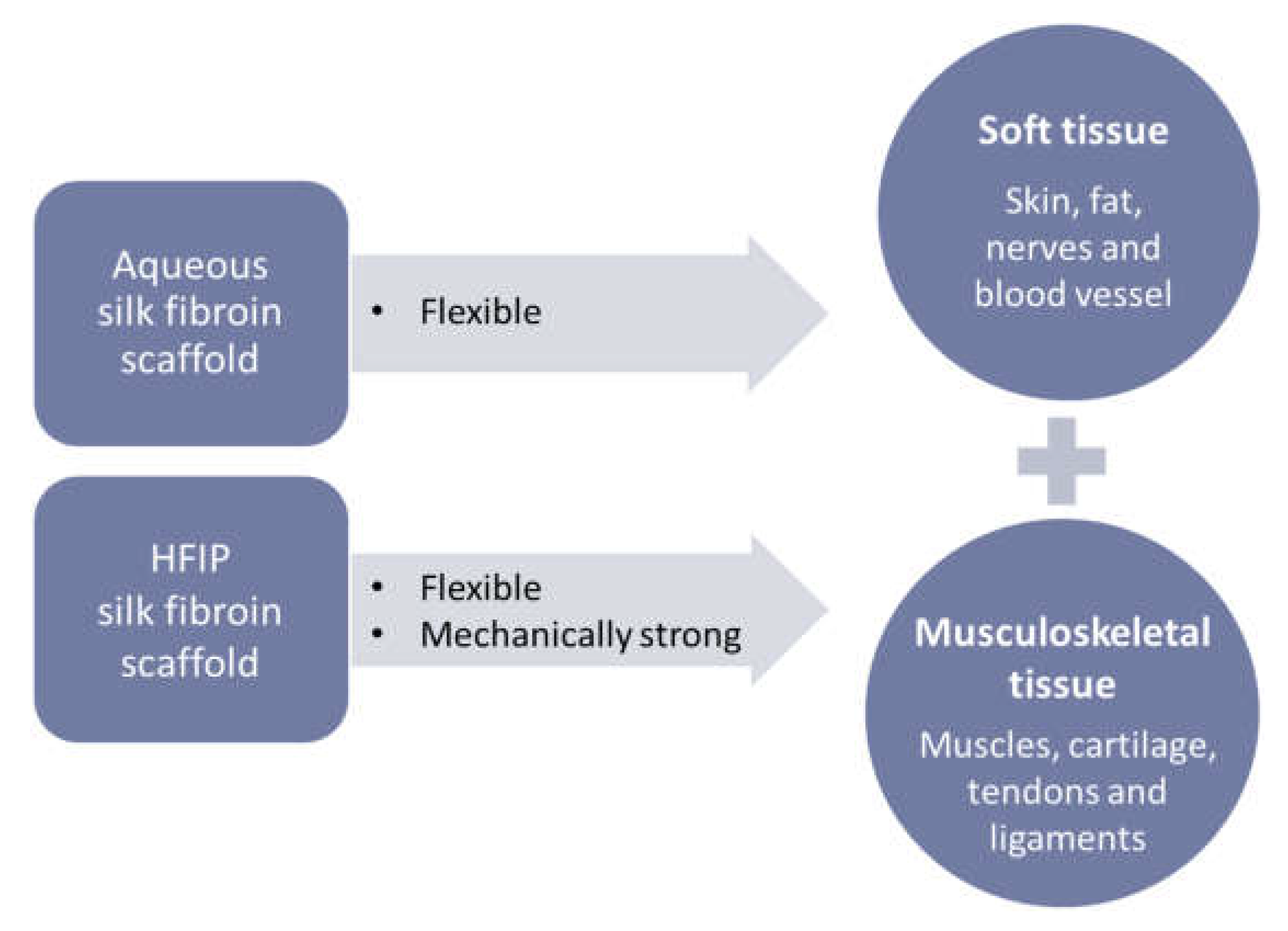 Micromachines 13 00043 g009