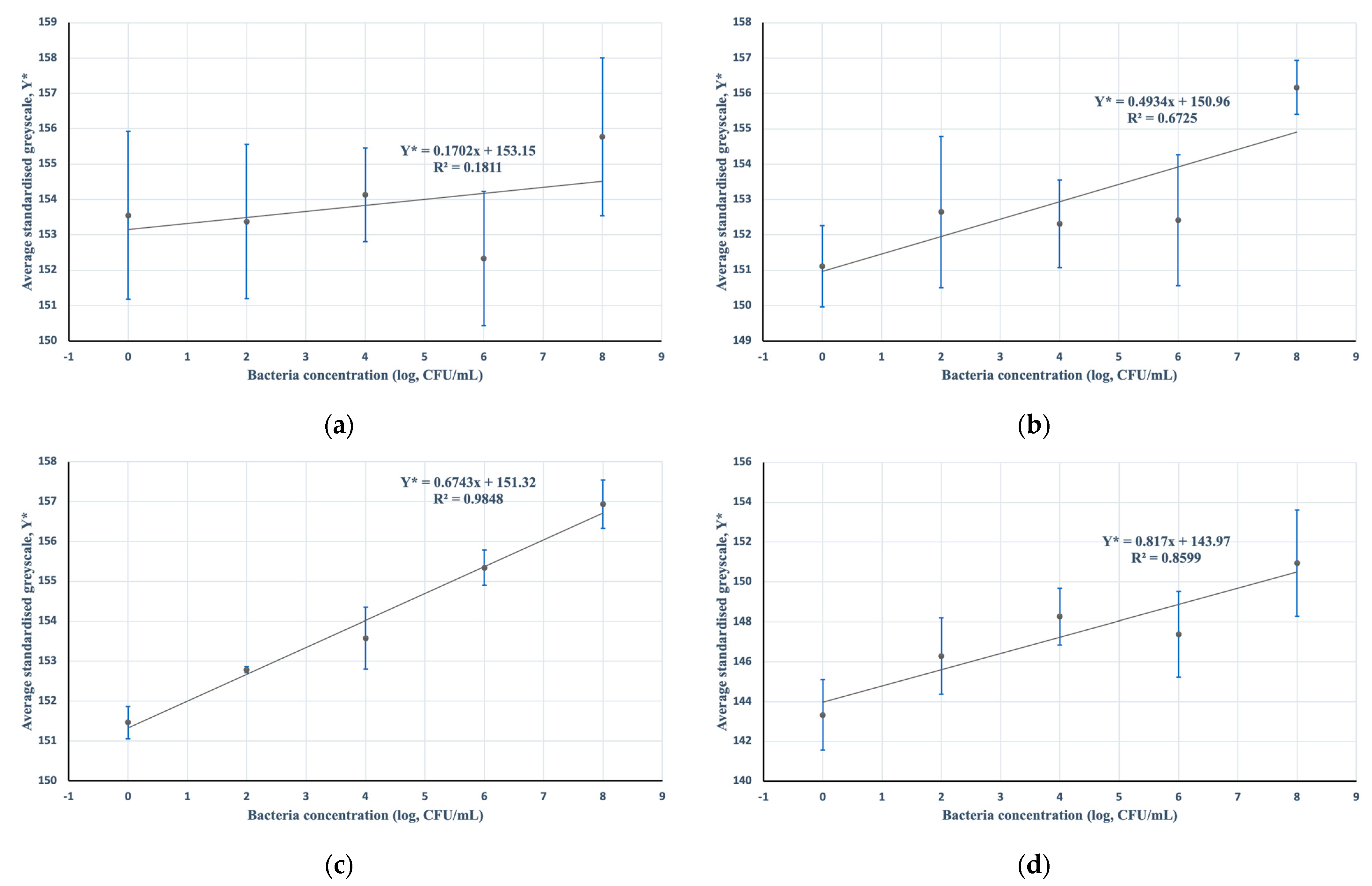 Micromachines 13 00044 g006