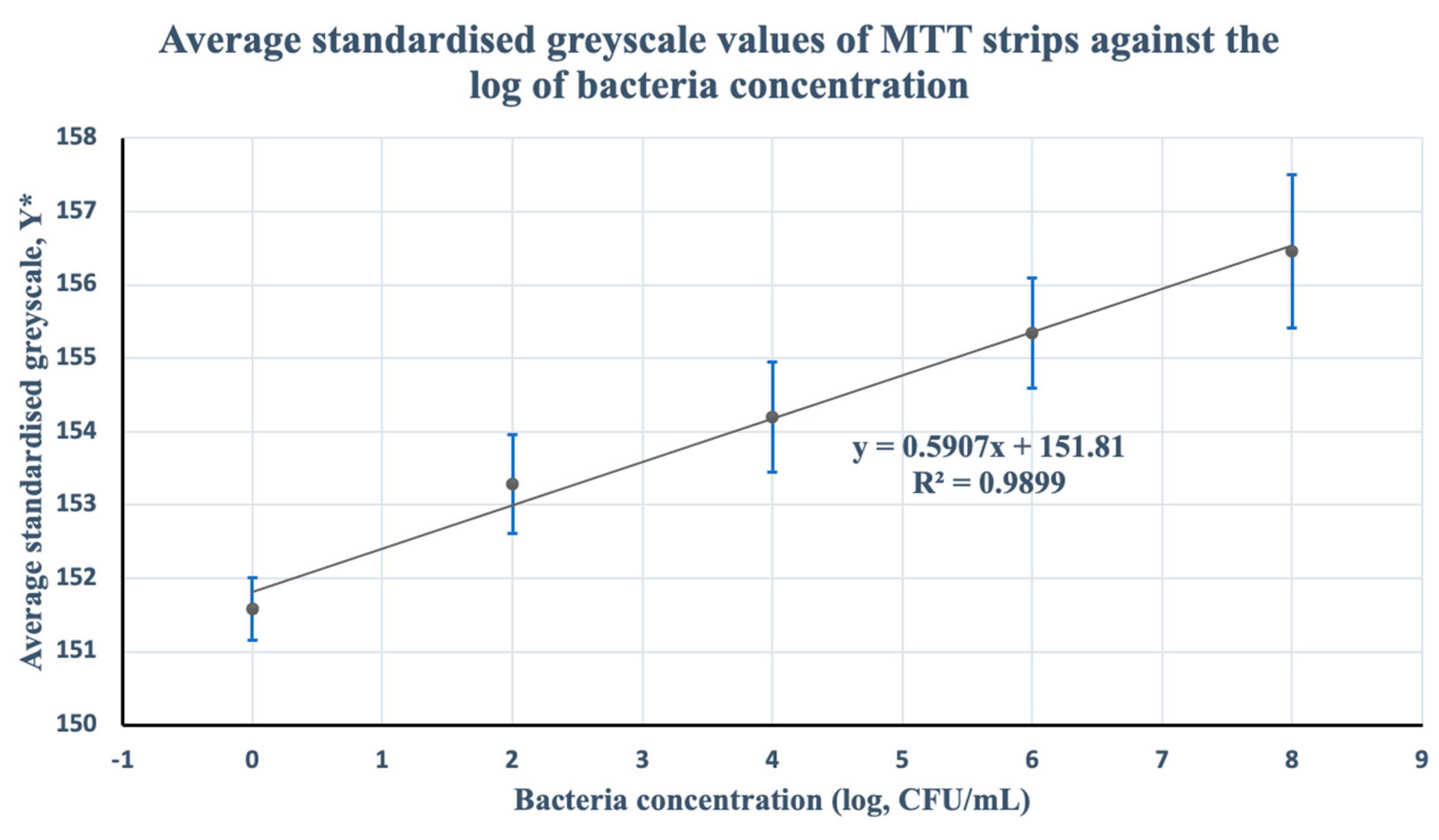 Micromachines 13 00044 g009