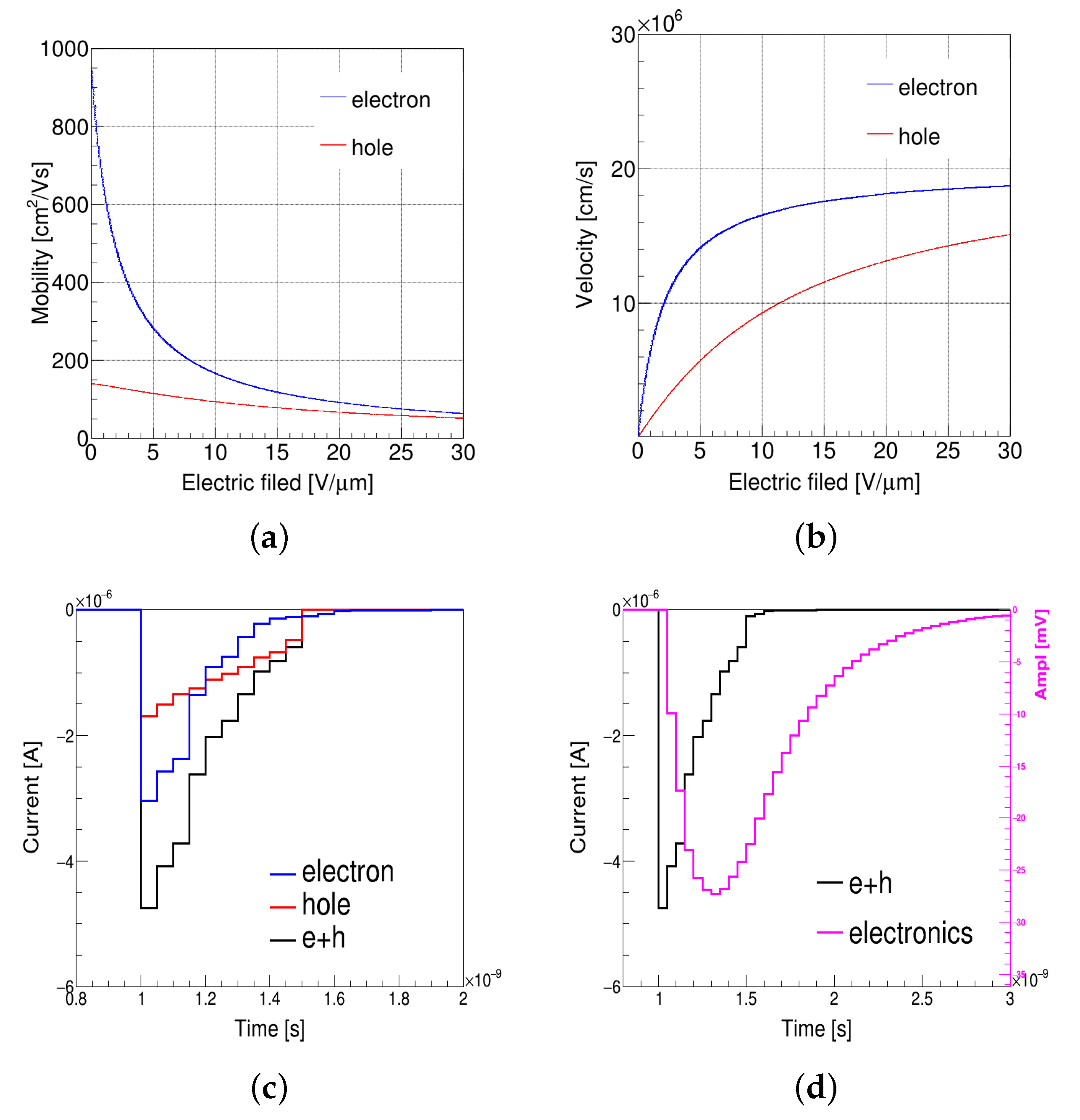 Micromachines 13 00046 g004