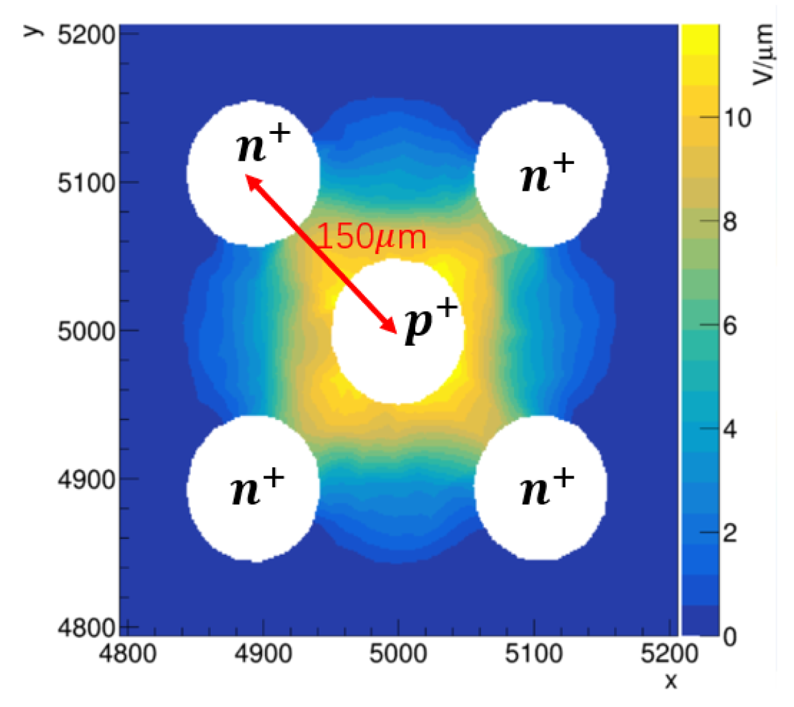 Micromachines 13 00046 g008