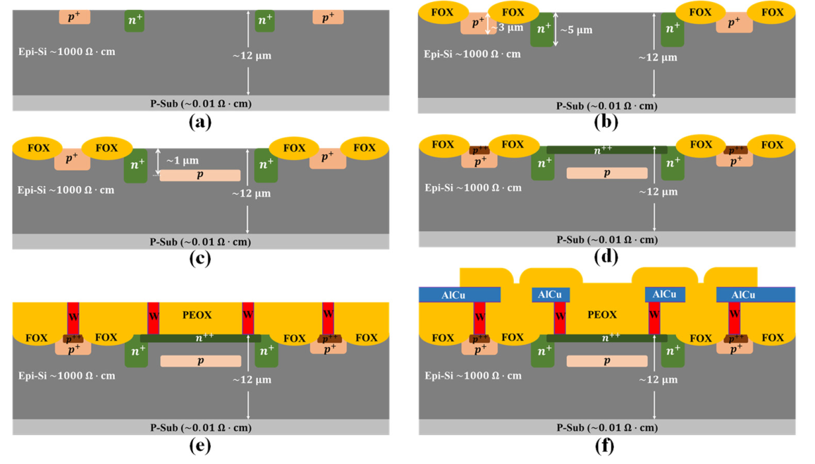 Micromachines 13 00047 g002 550