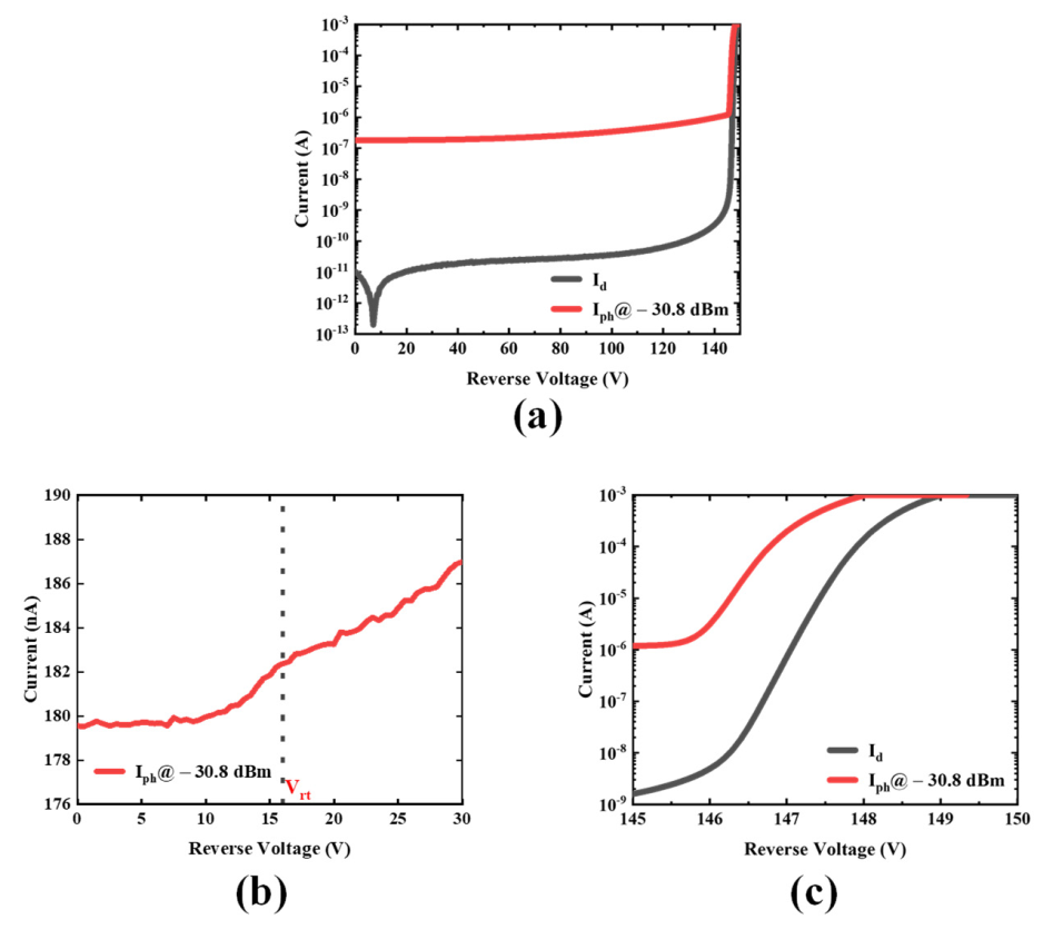Micromachines 13 00047 g003 550