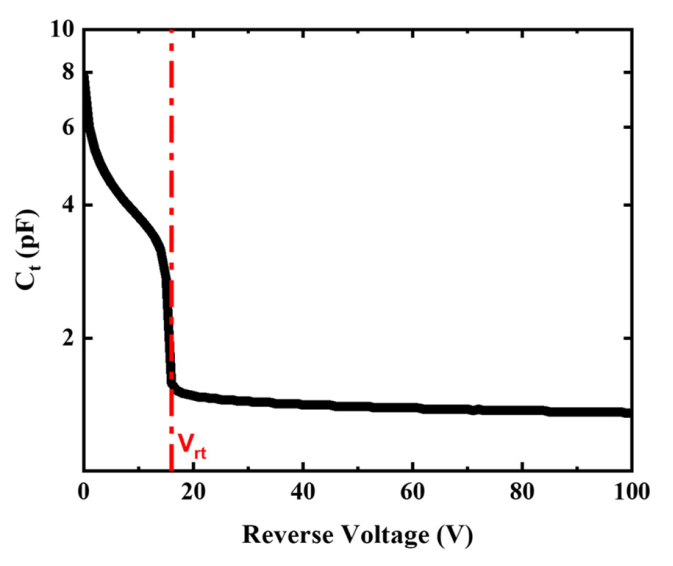Micromachines 13 00047 g005 550