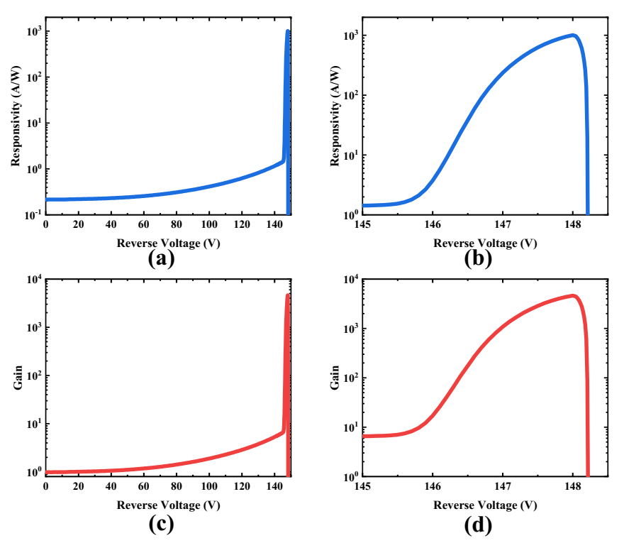 Micromachines 13 00047 g006 550