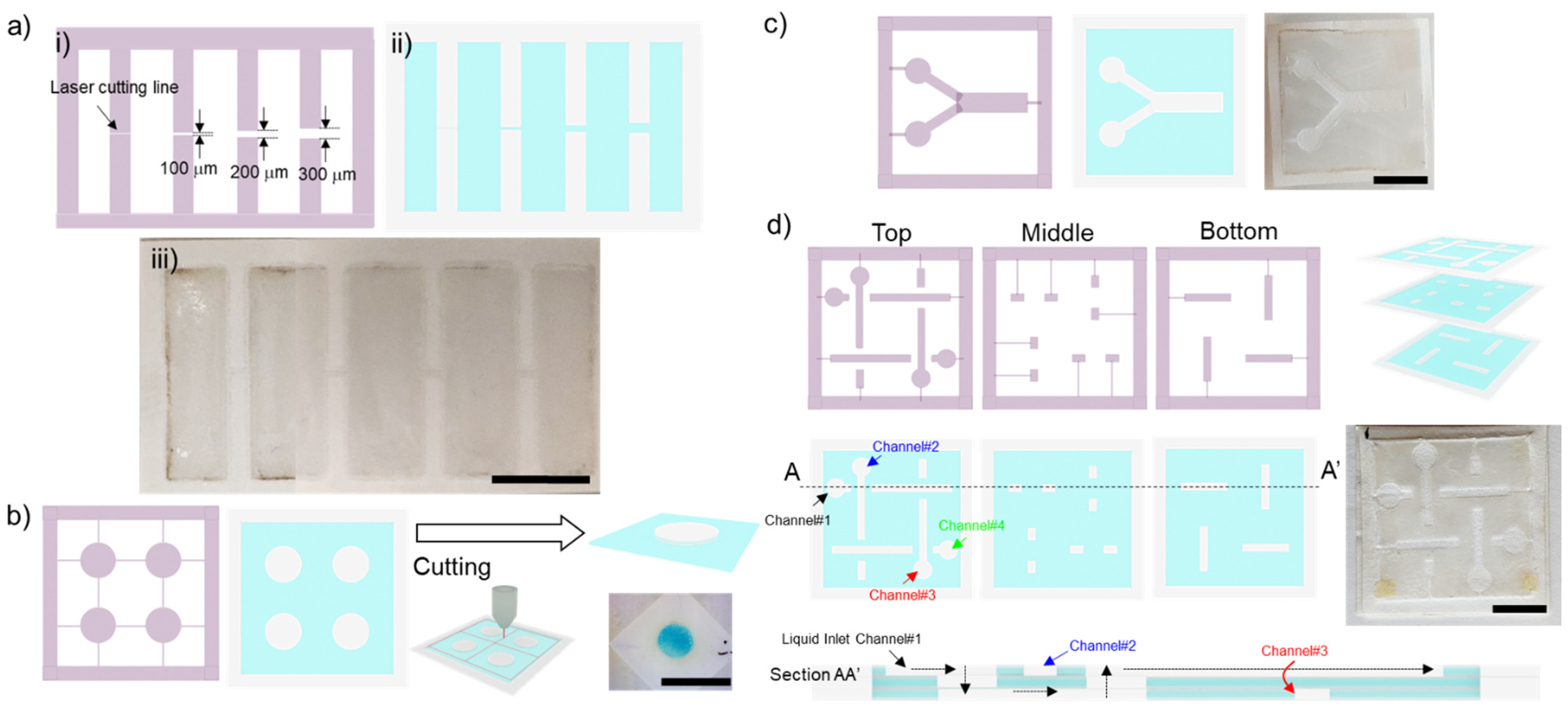 Micromachines 13 00048 g002 550