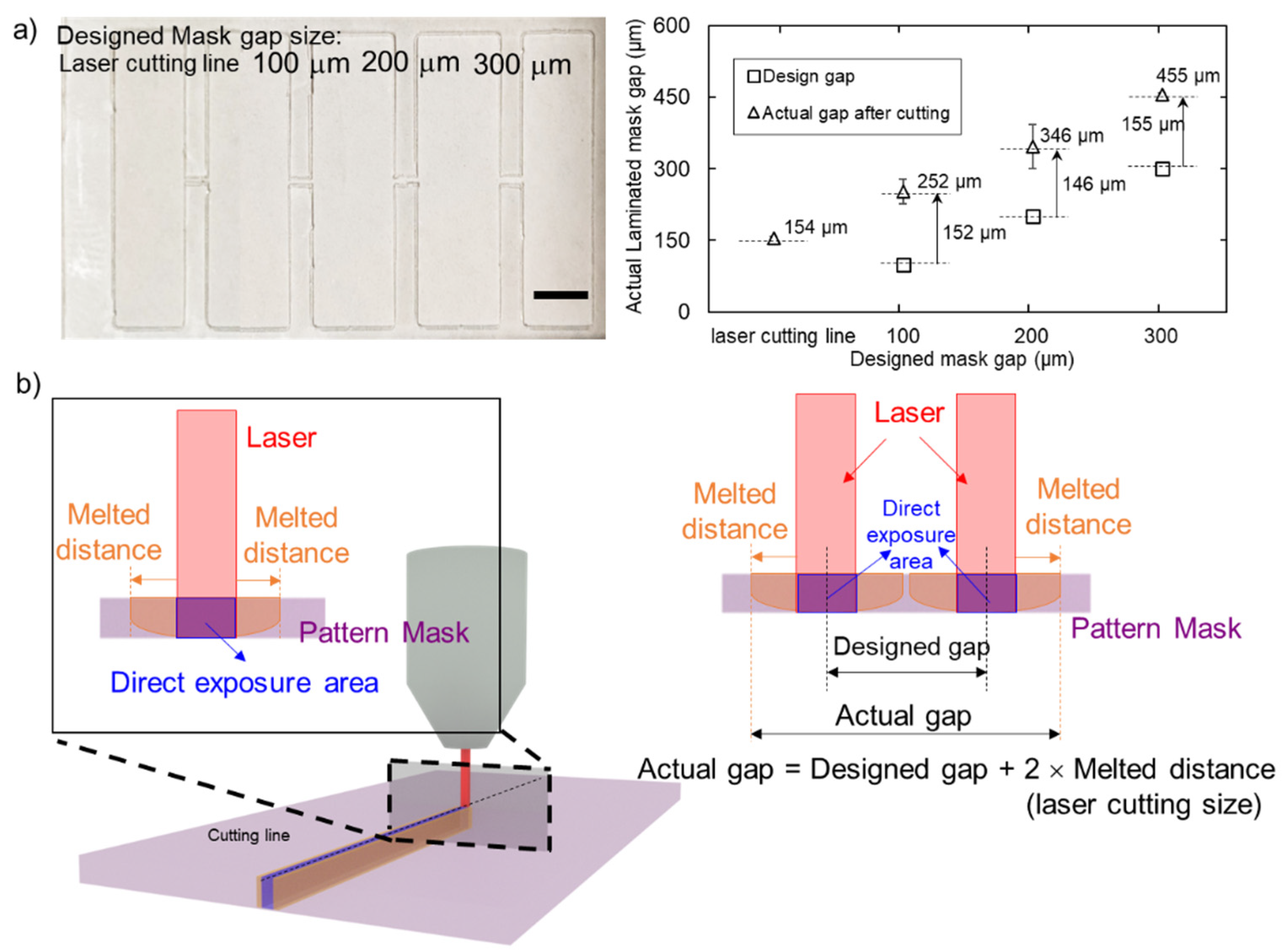 Micromachines 13 00048 g007 550