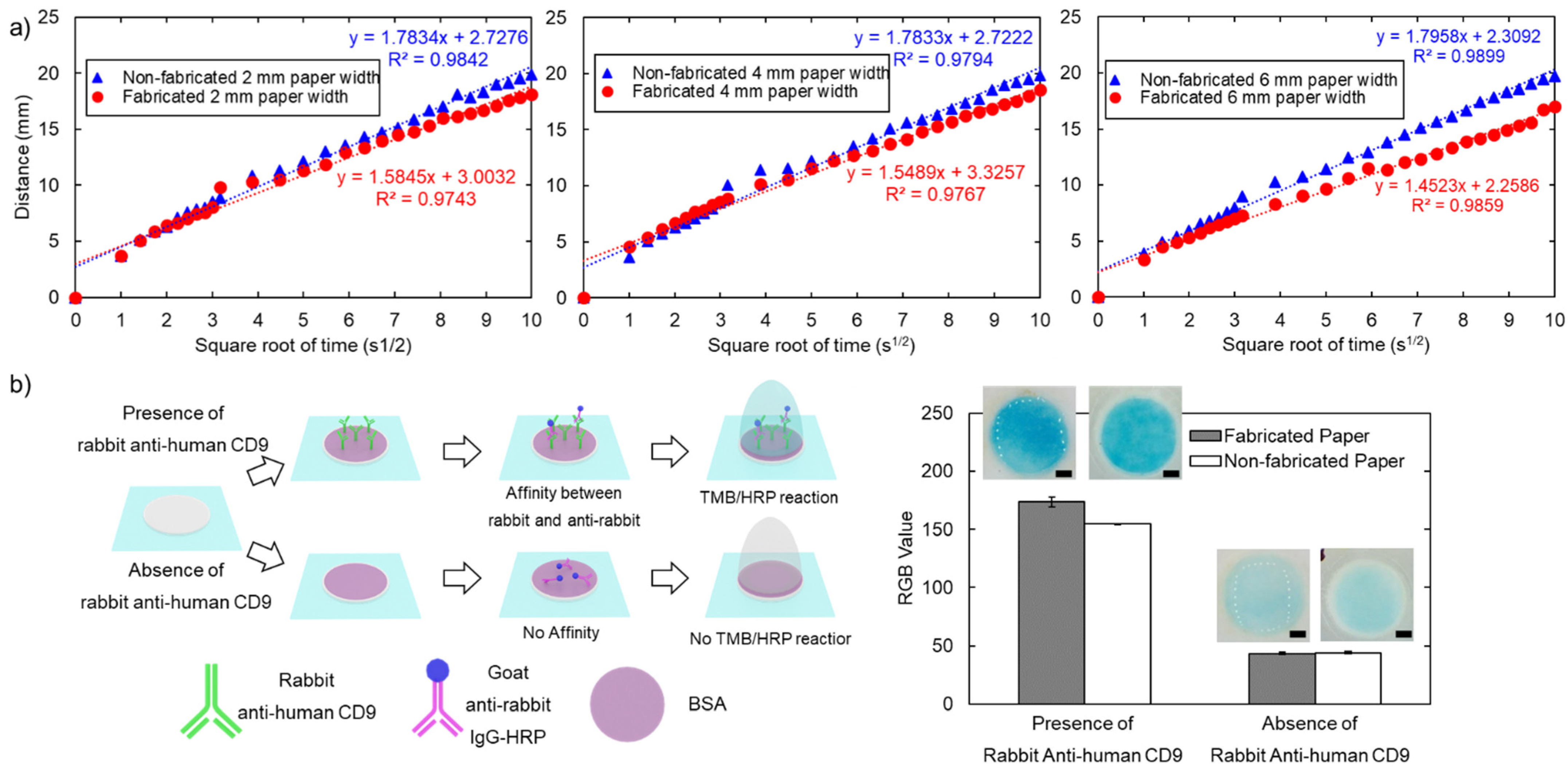 Micromachines 13 00048 g009 550
