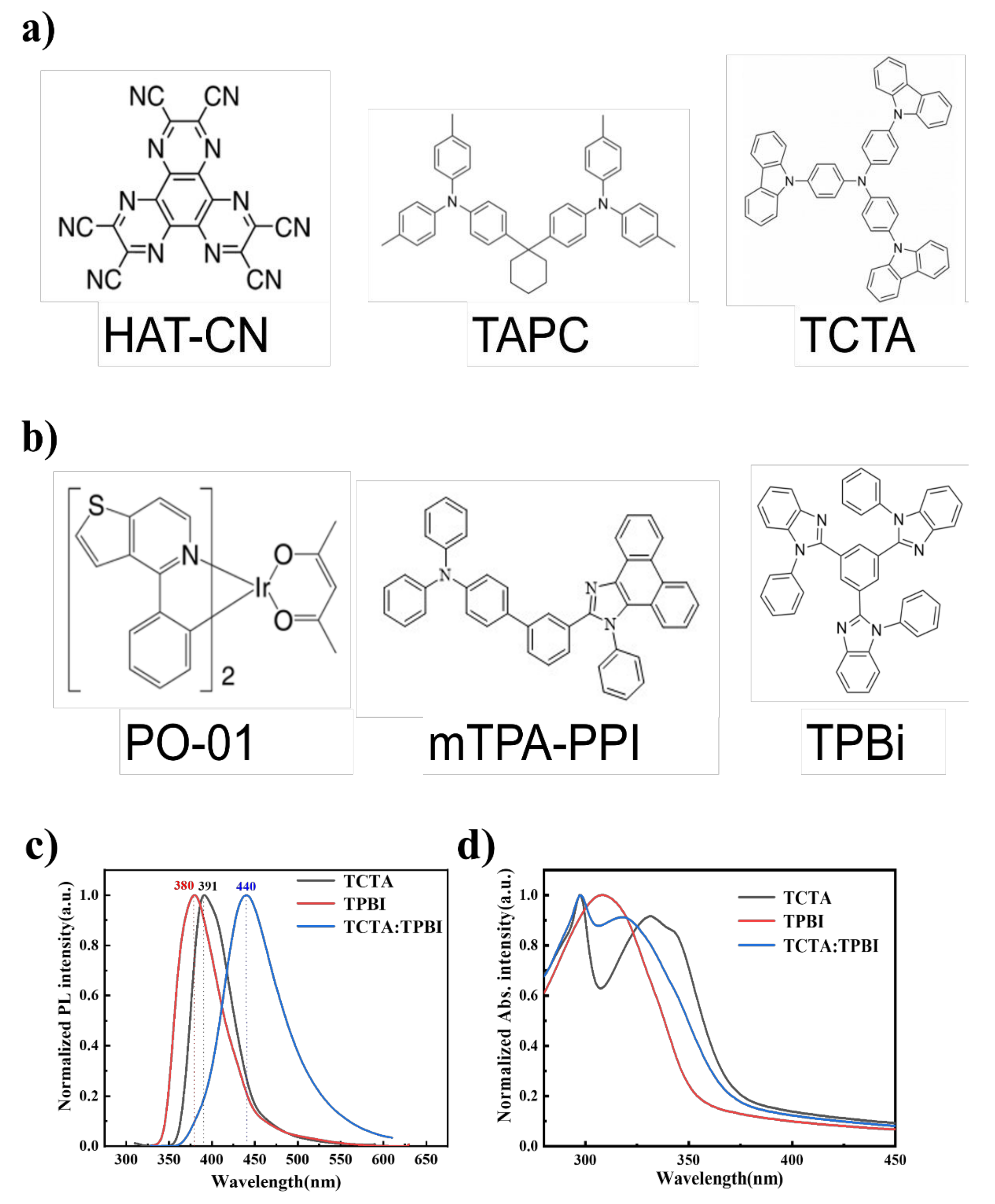 Micromachines 13 00051 g001 550