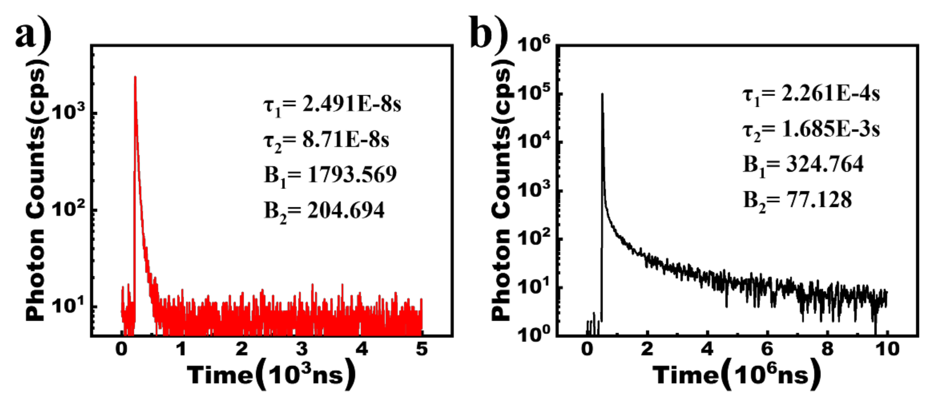 Micromachines 13 00051 g002 550