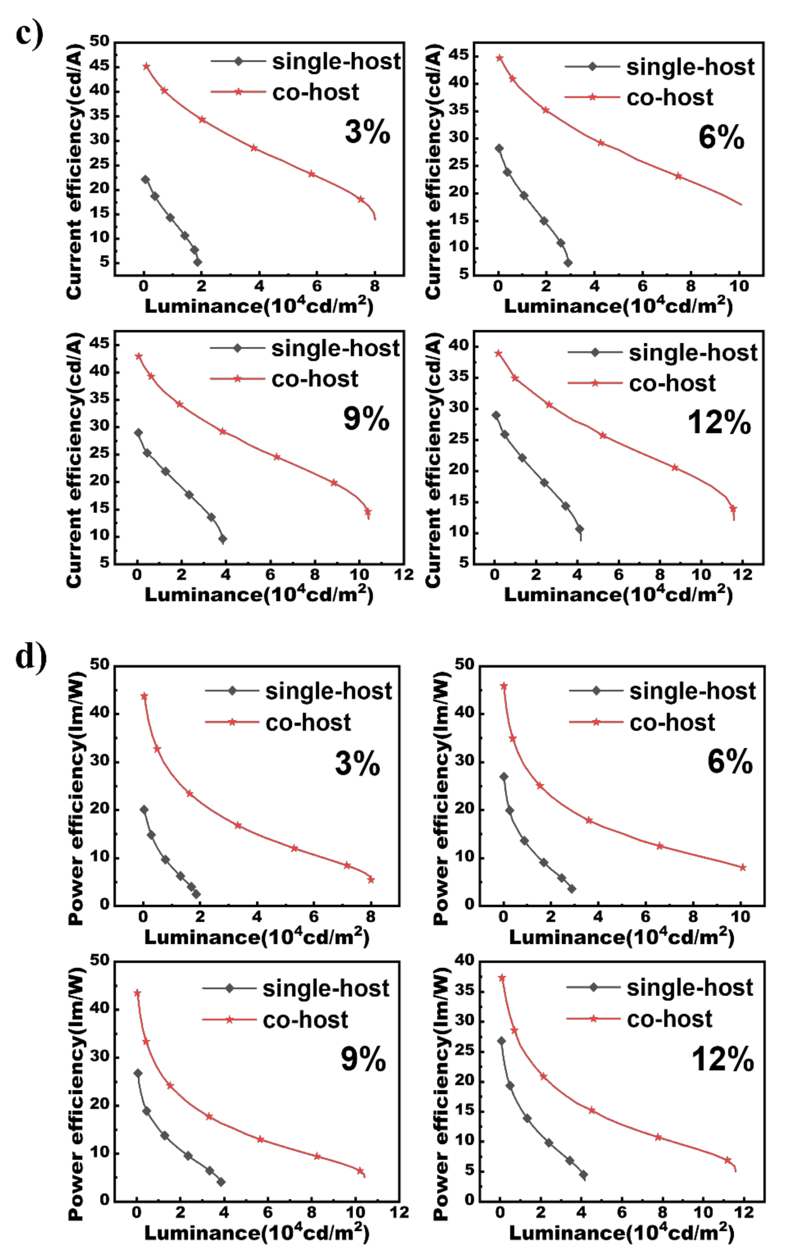 Micromachines 13 00051 g003b 550