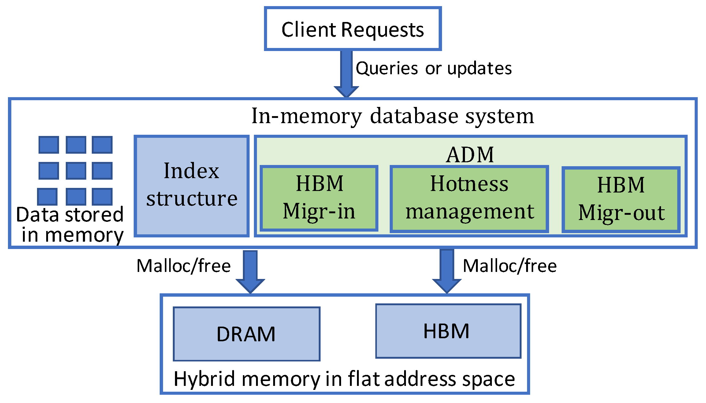 Micromachines 13 00052 g002 550
