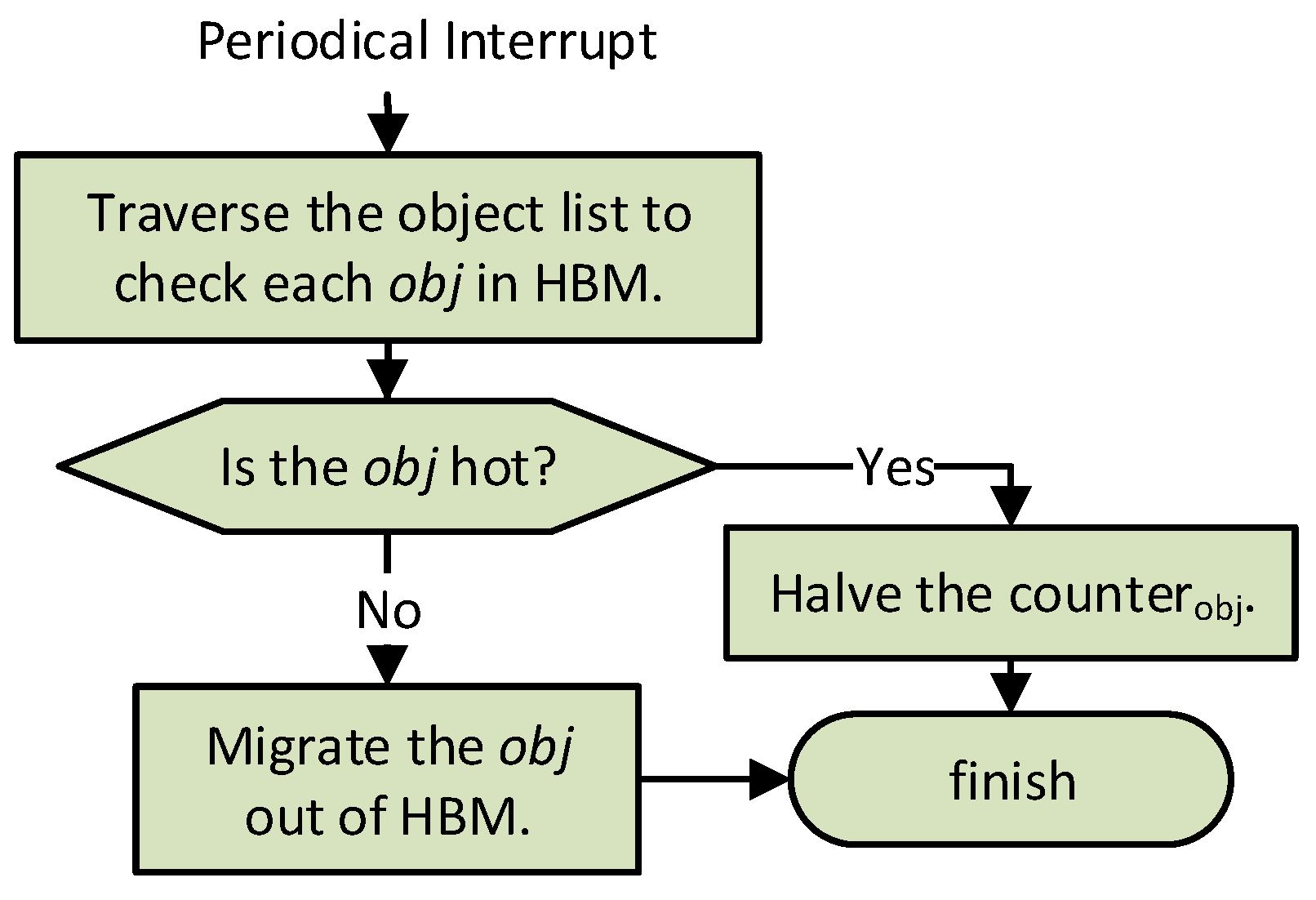 Micromachines 13 00052 g004 550