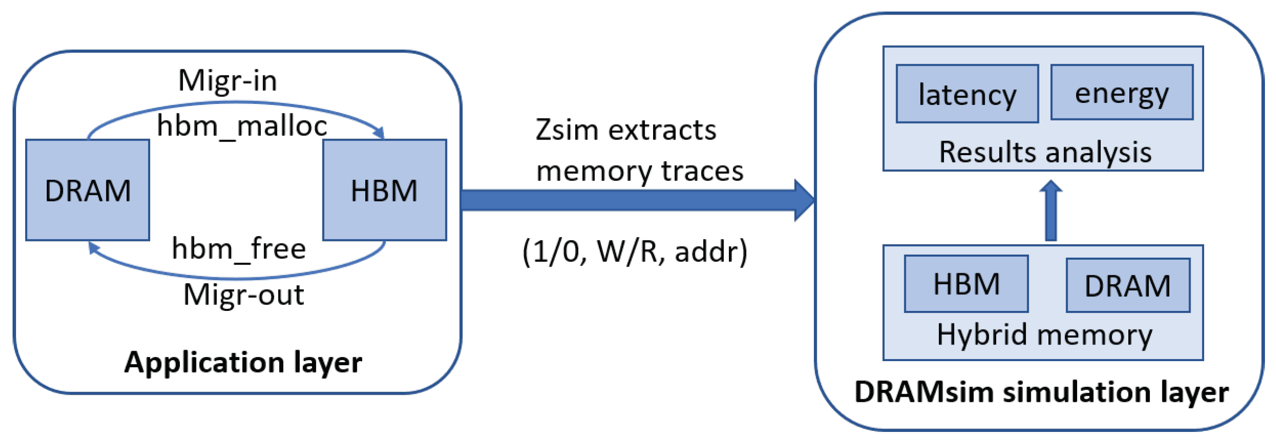 Micromachines 13 00052 g005 550