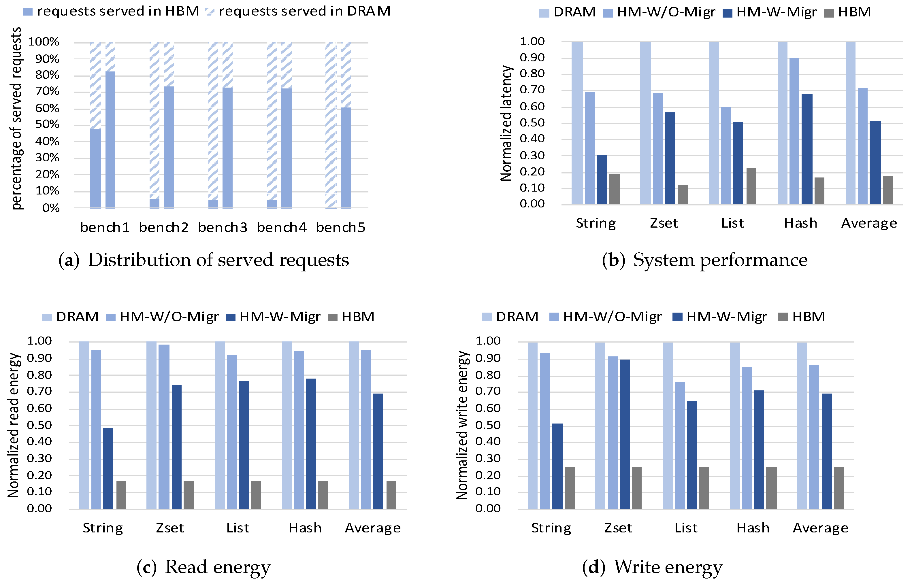 Micromachines 13 00052 g006 550