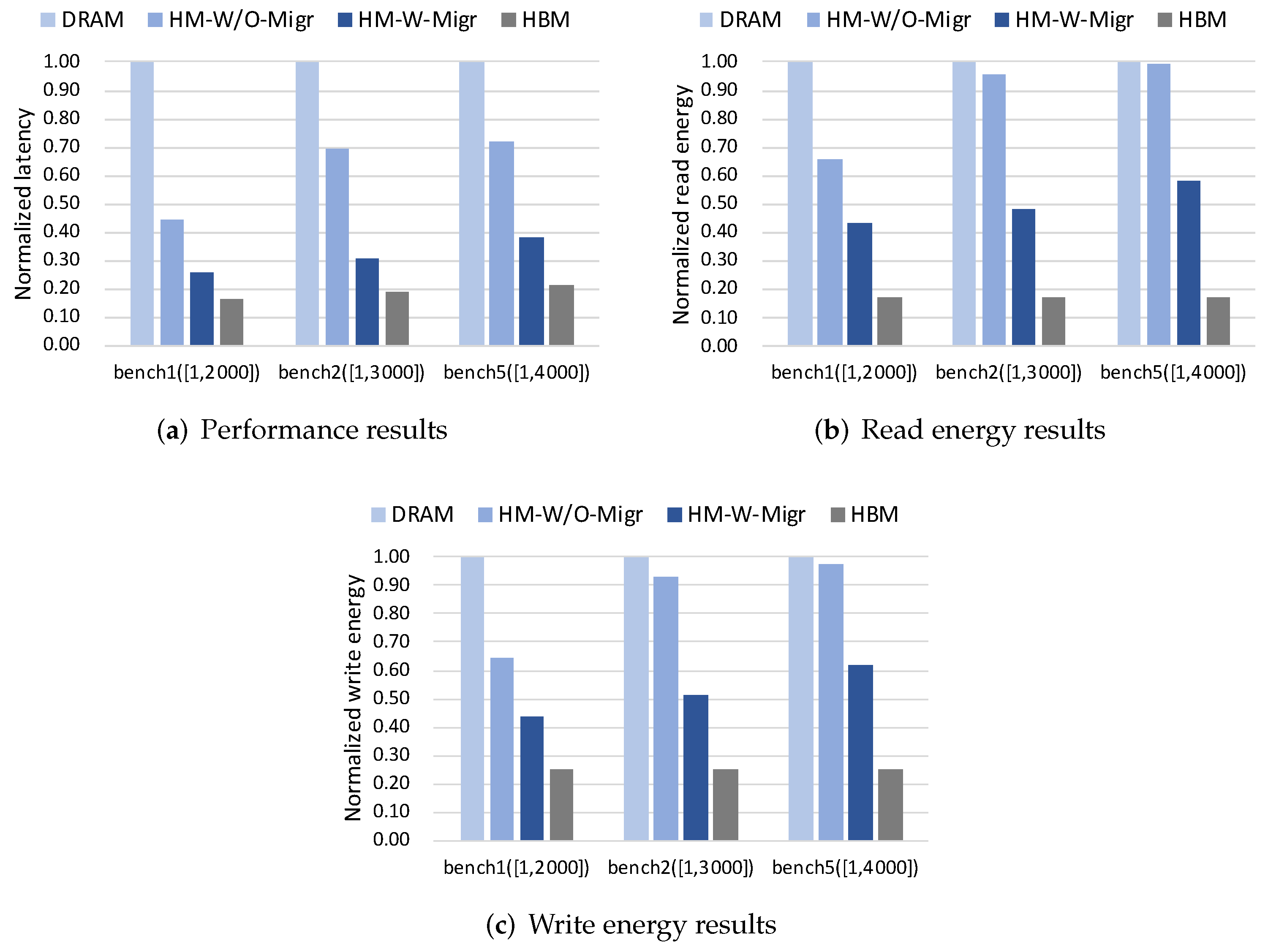 Micromachines 13 00052 g007 550