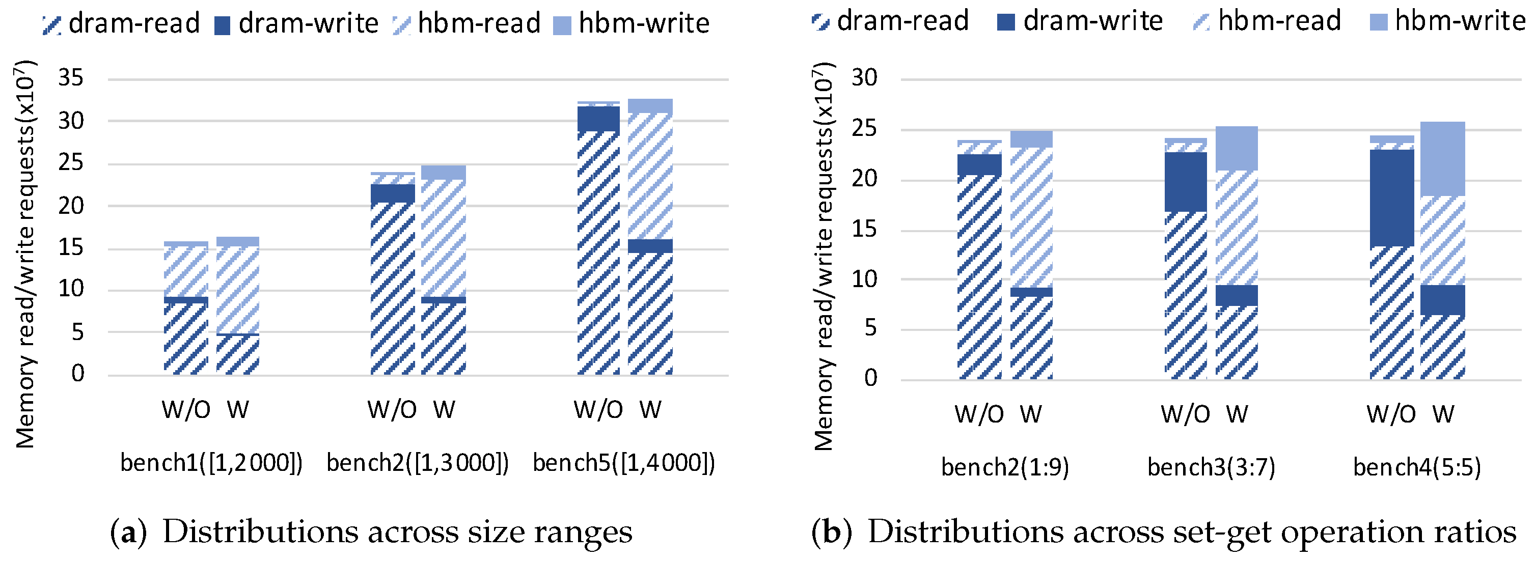 Micromachines 13 00052 g008 550