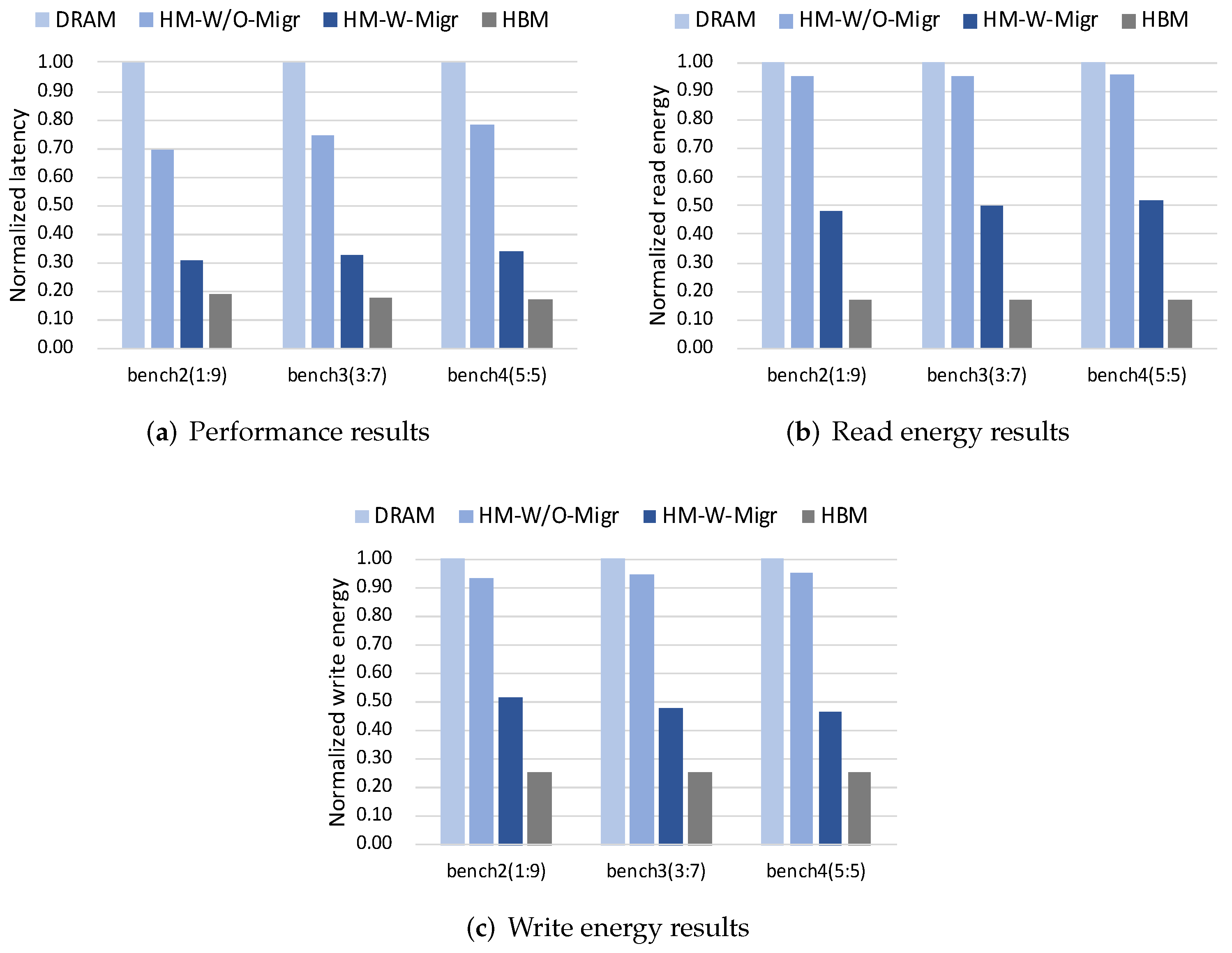 Micromachines 13 00052 g009 550