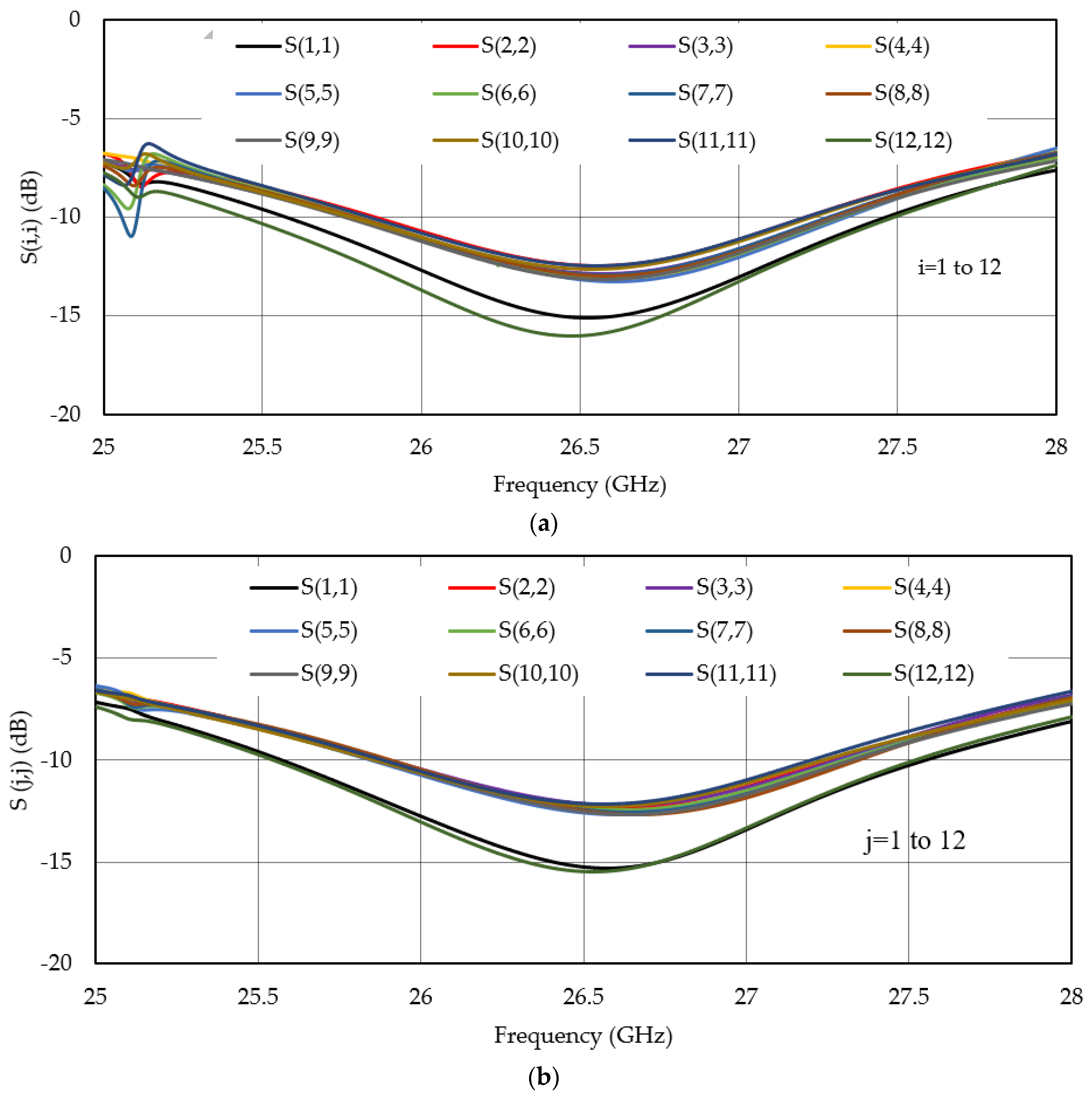 Micromachines 13 00053 g002 550