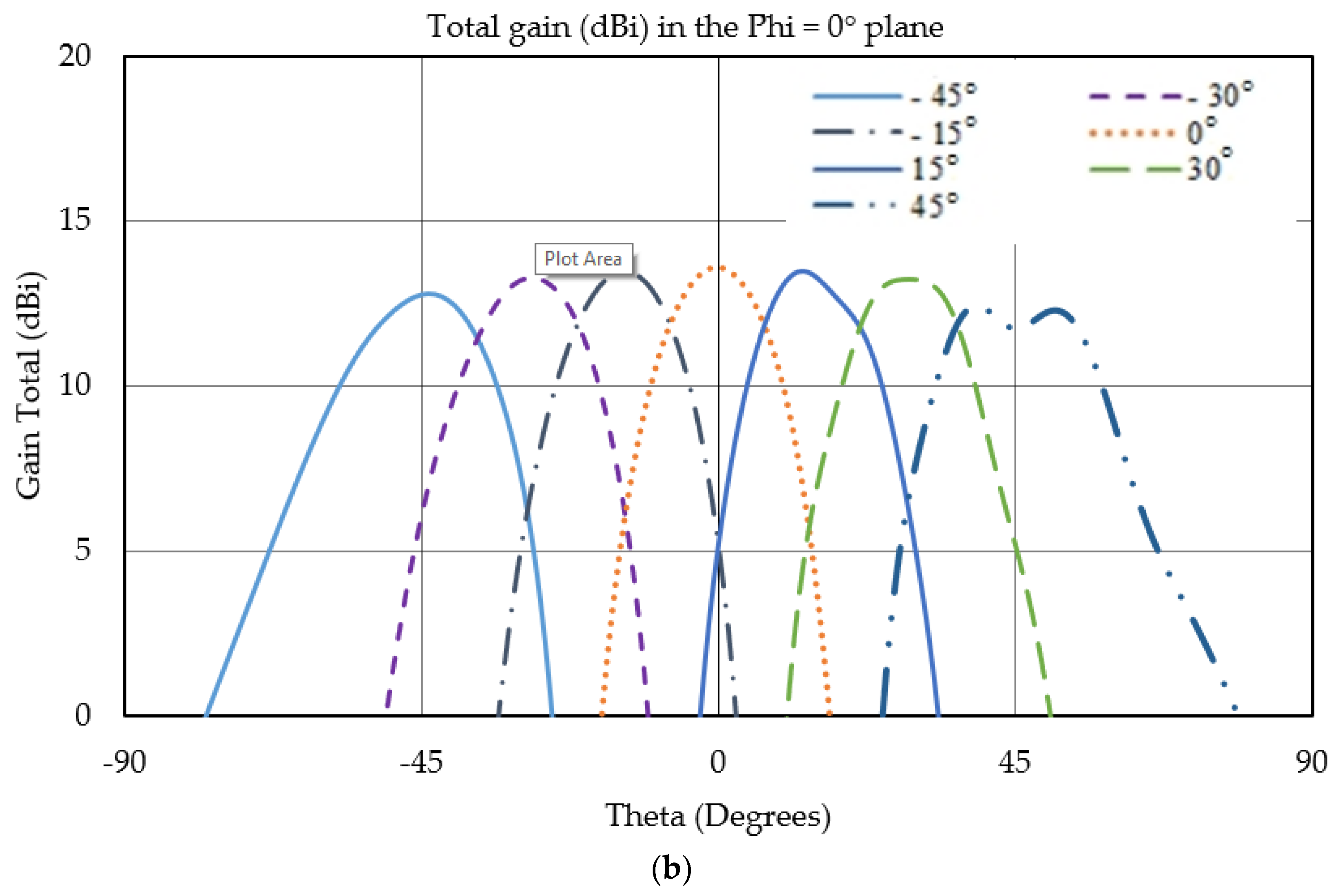 Micromachines 13 00053 g003b 550